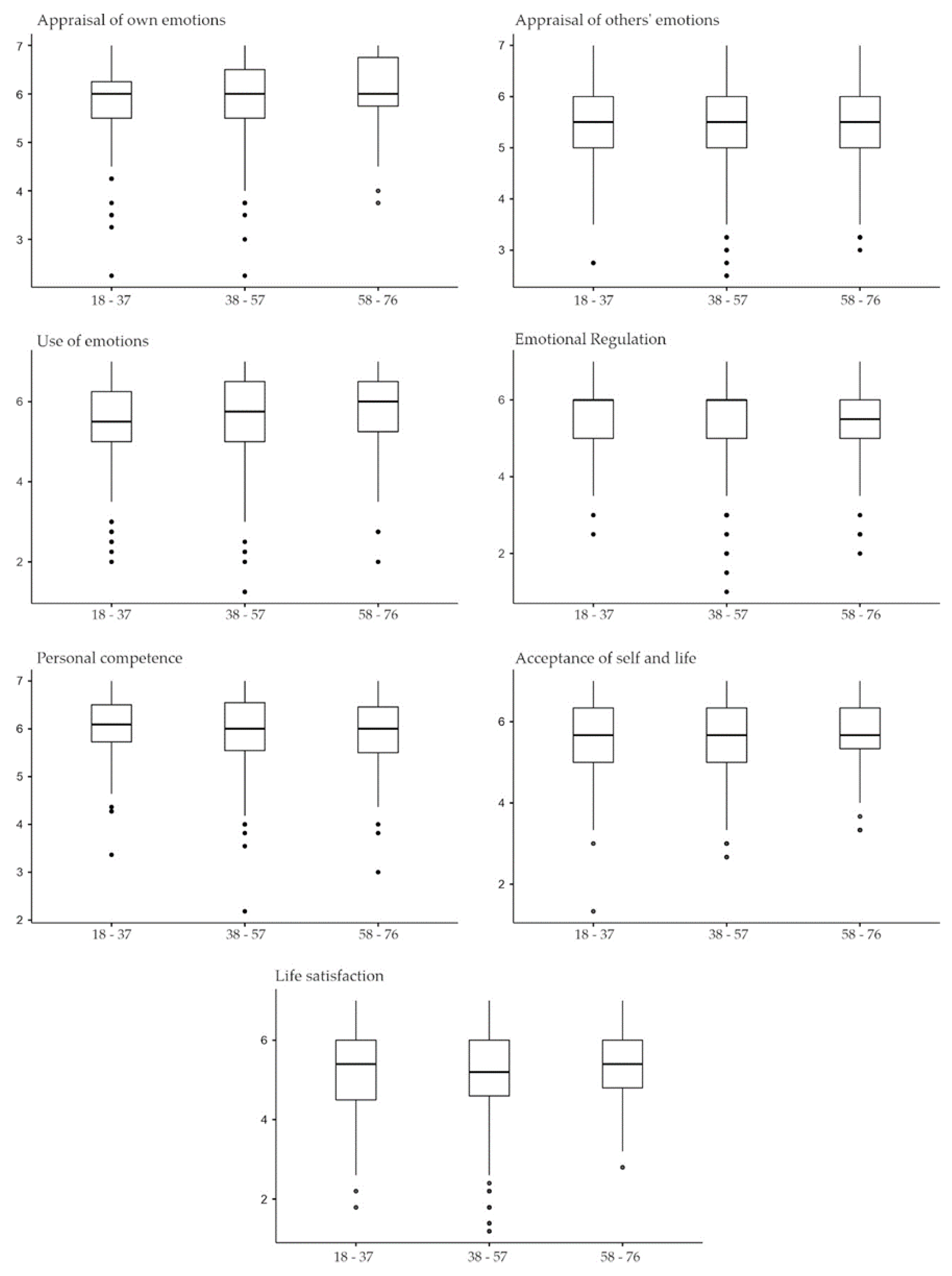 Preprints 68064 g004