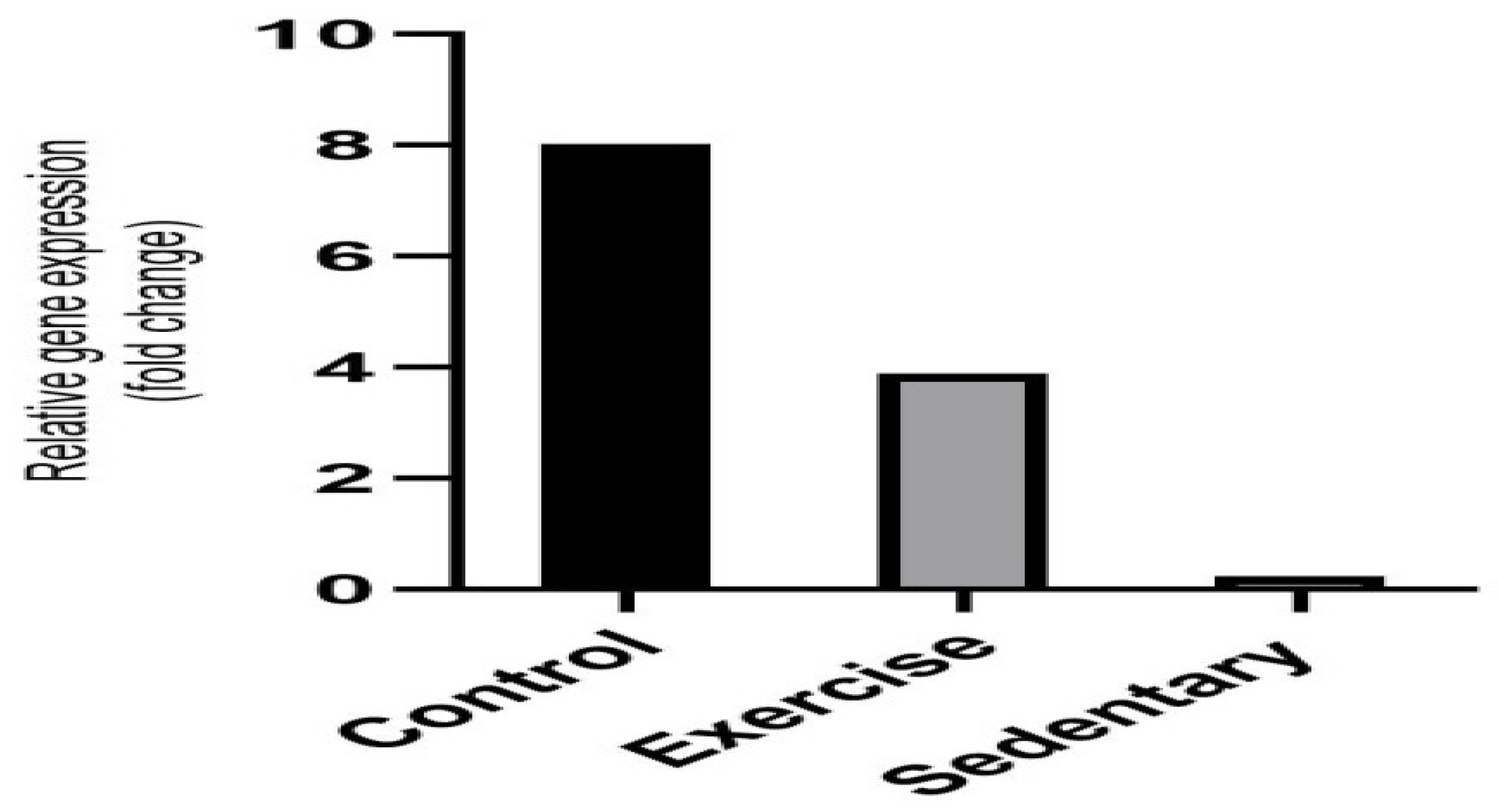 Preprints 75807 g004