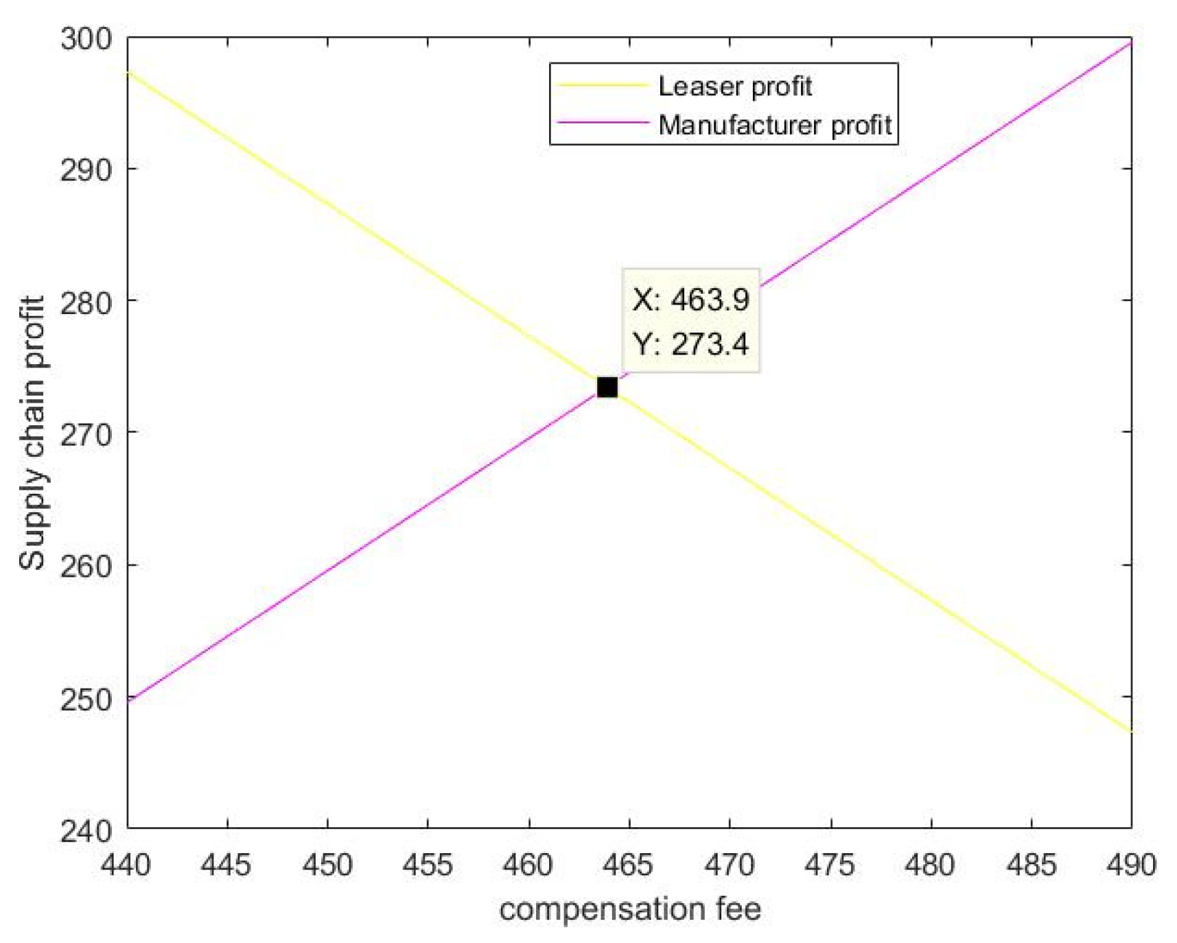 Preprints 73796 g002