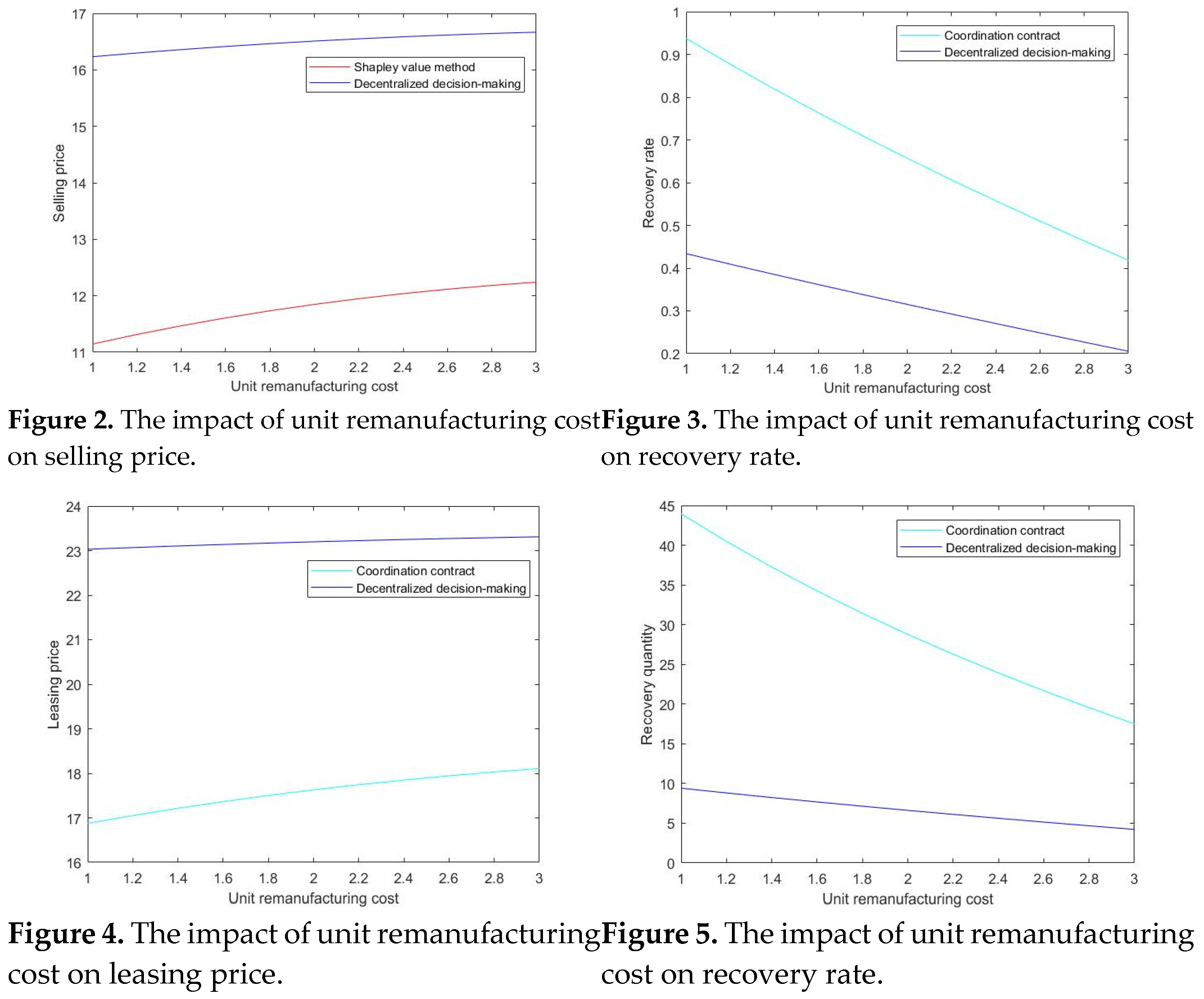 Preprints 73796 g003