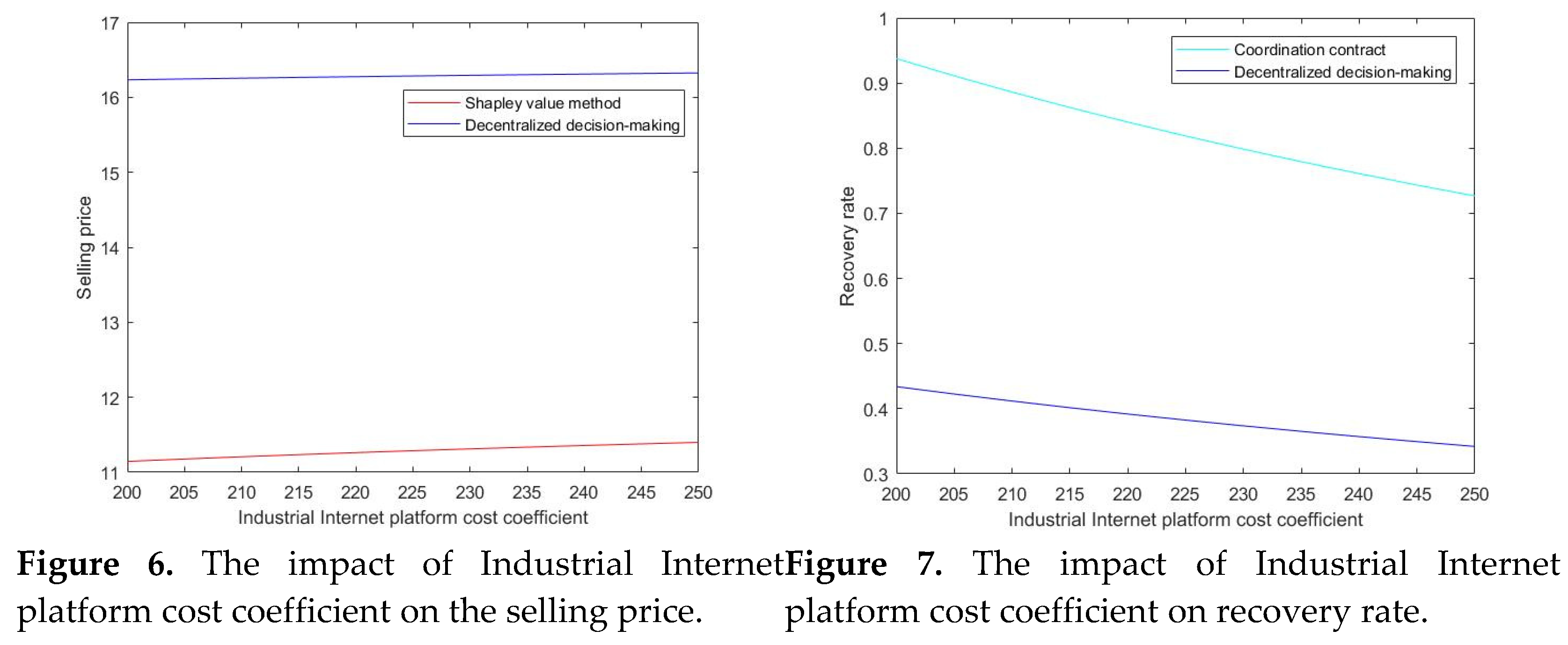 Preprints 73796 g004