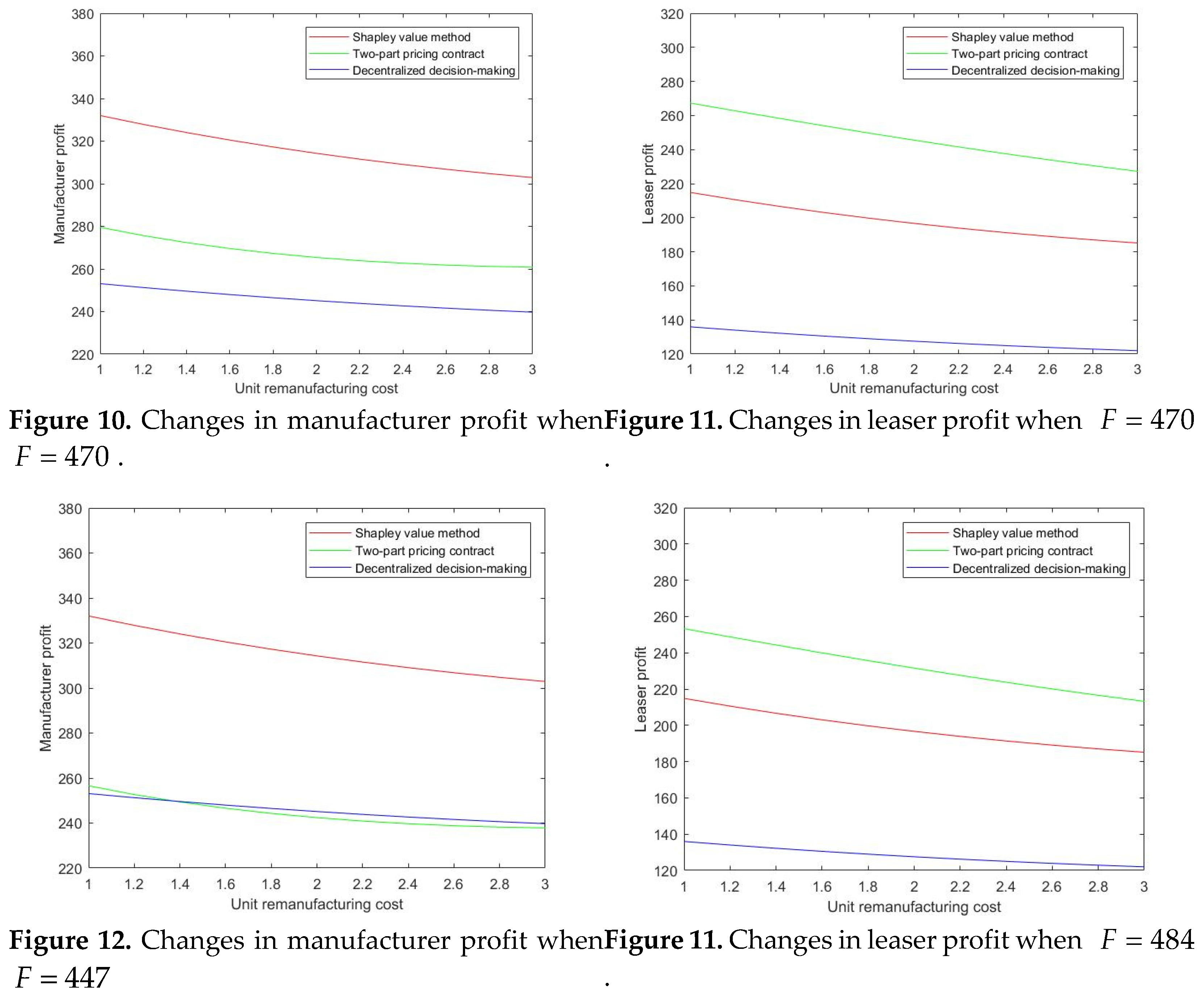 Preprints 73796 g006