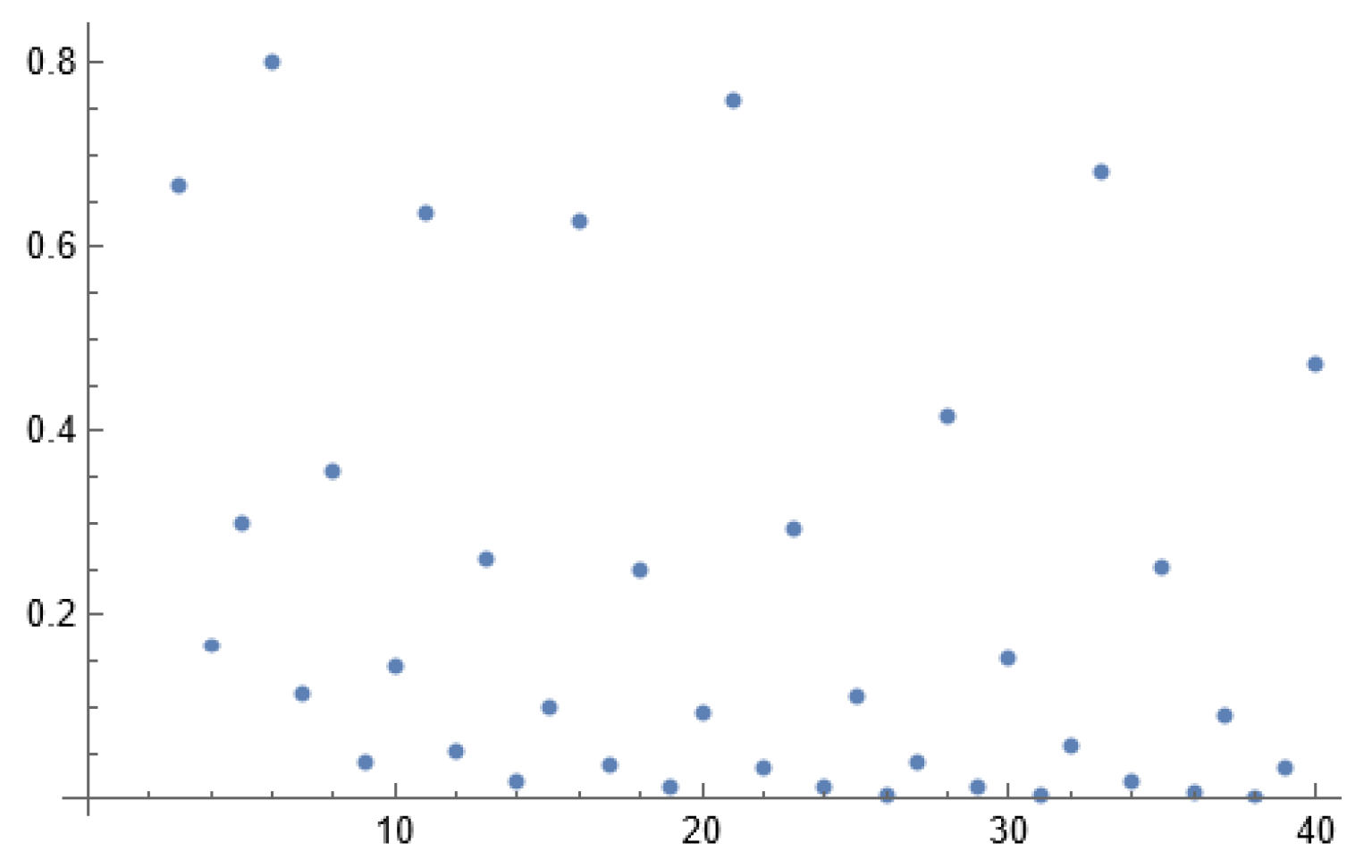 Preprints 121248 g001