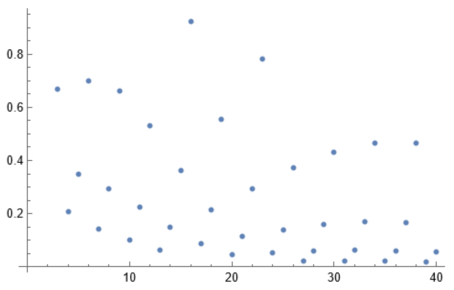 Preprints 121248 g002