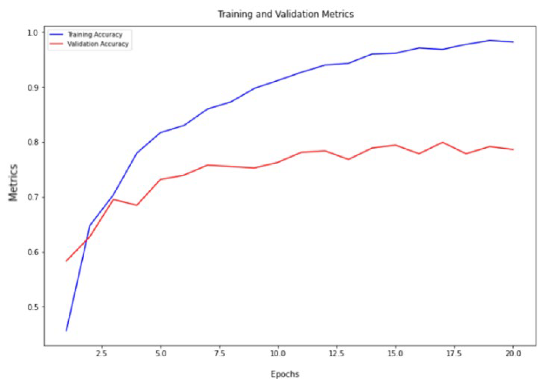 Preprints 106138 g004