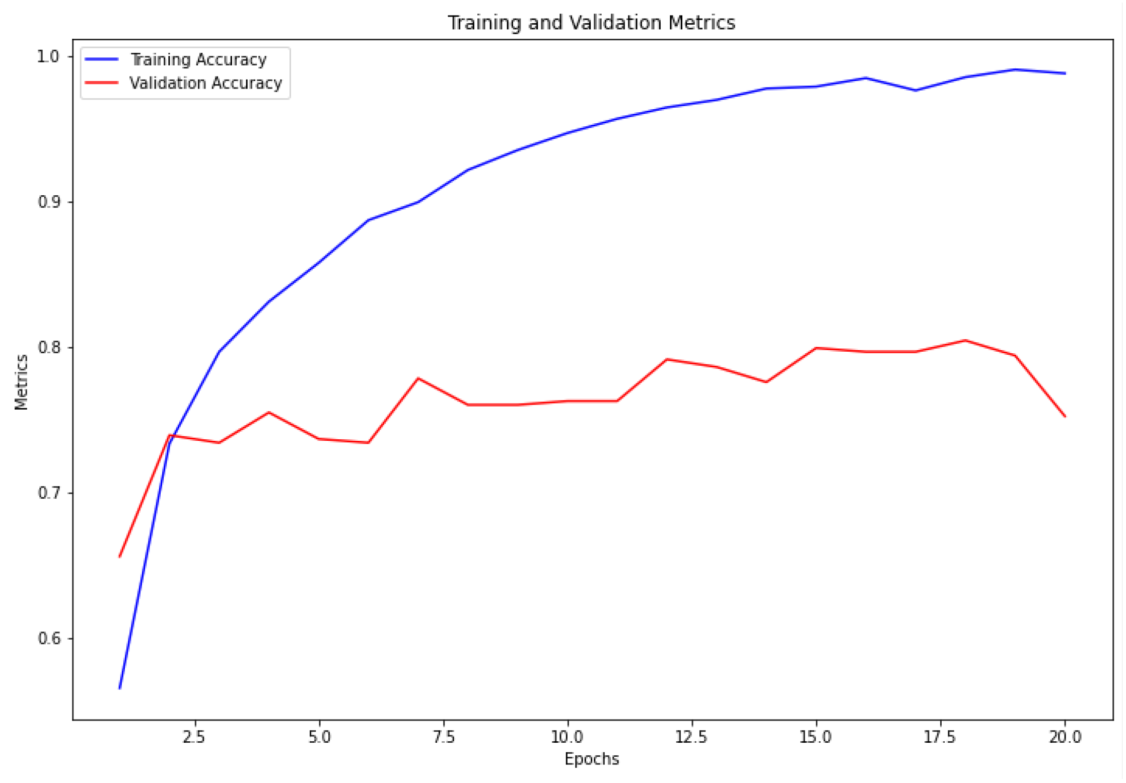 Preprints 106138 g005