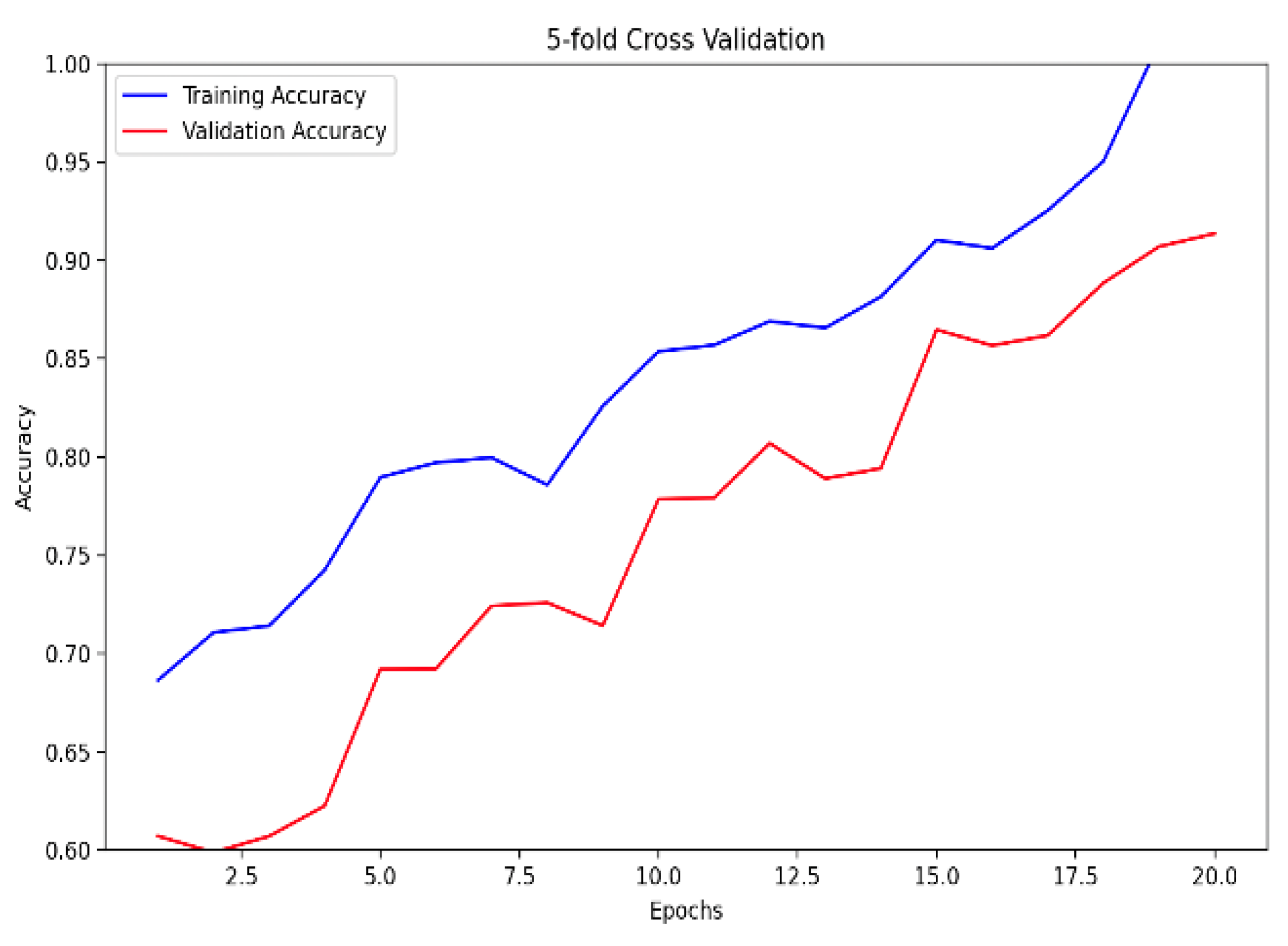 Preprints 106138 g006