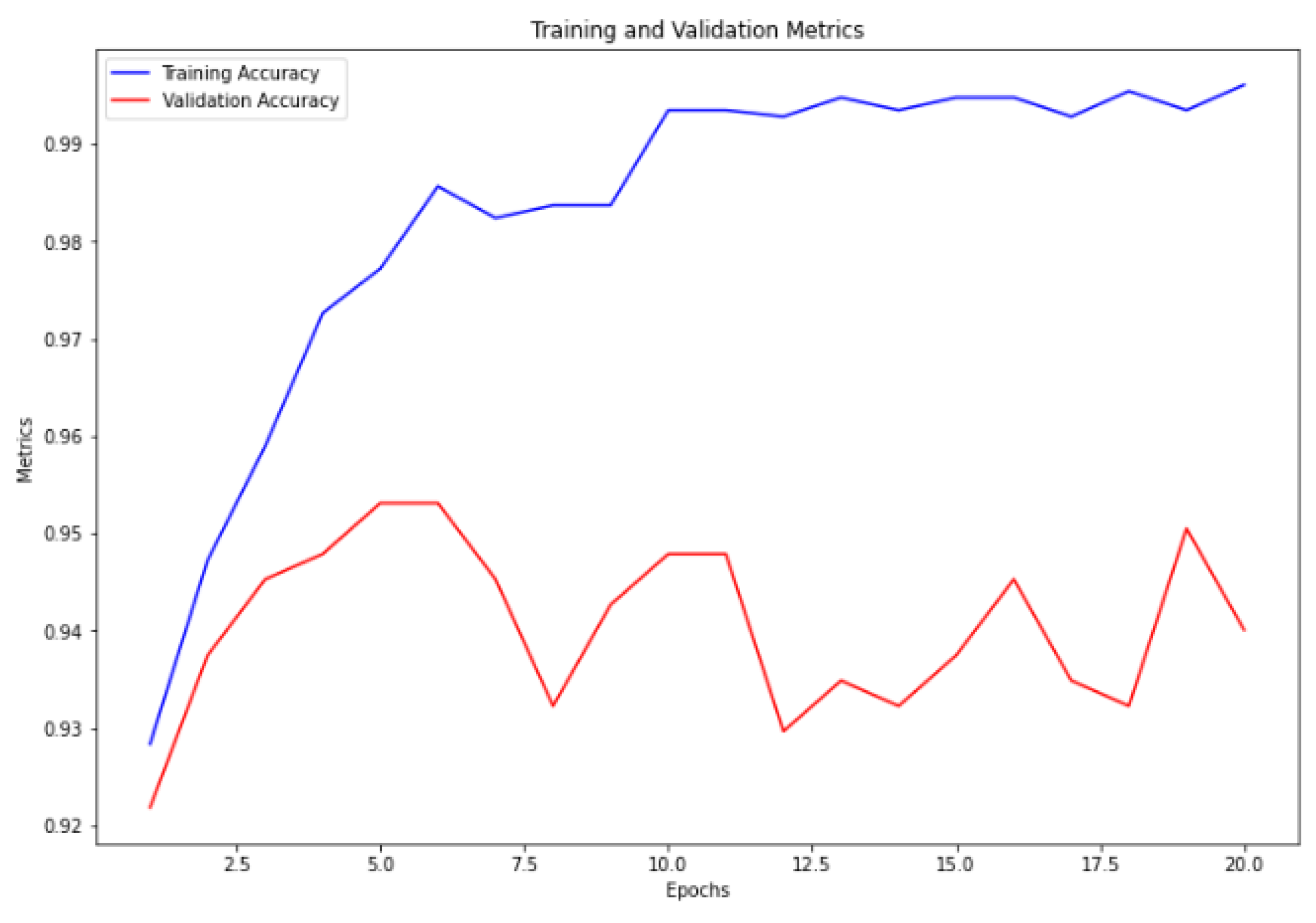 Preprints 106138 g007