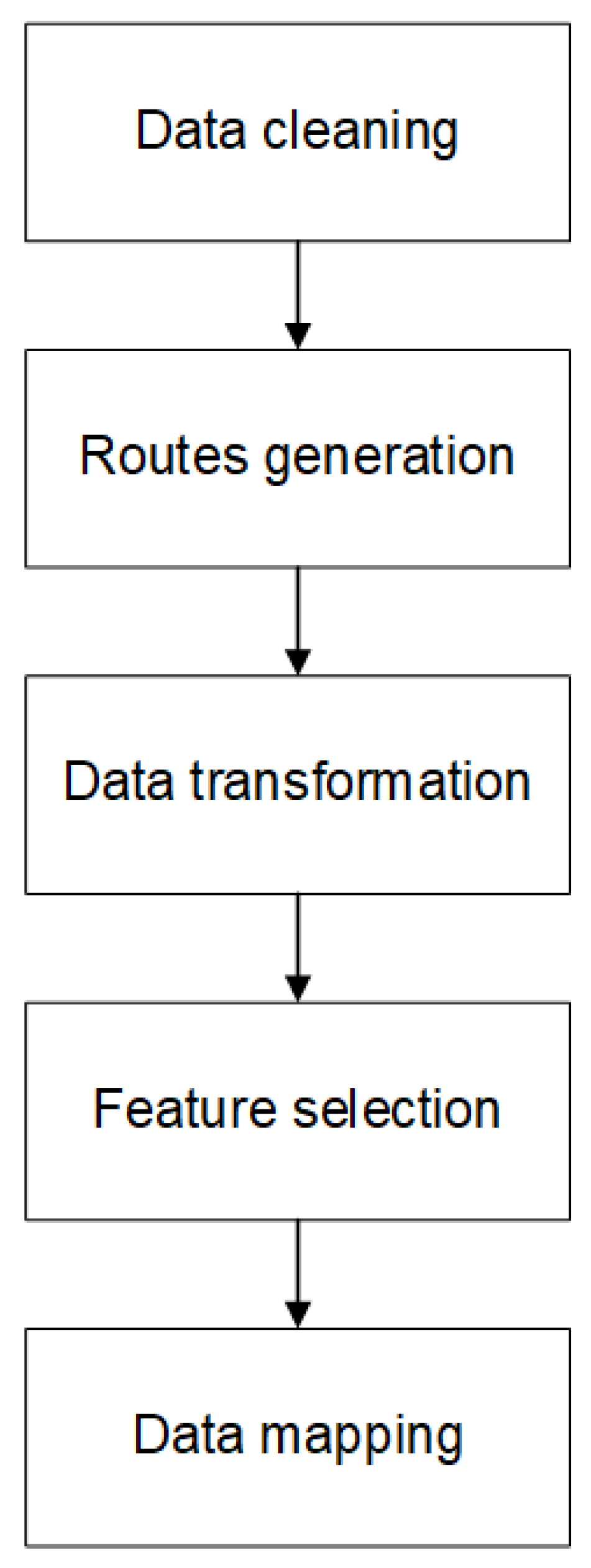 Preprints 109881 g001