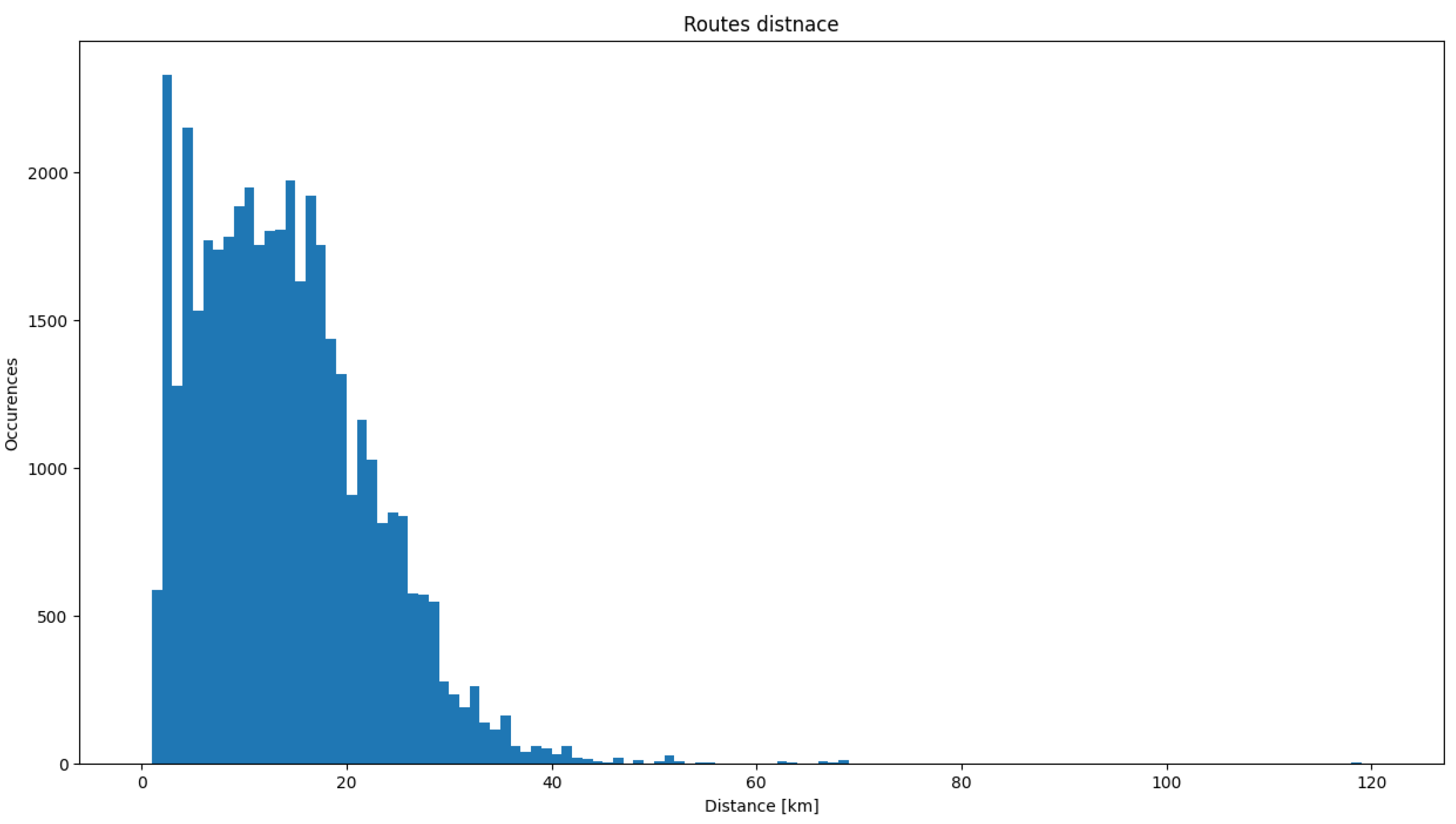 Preprints 109881 g003