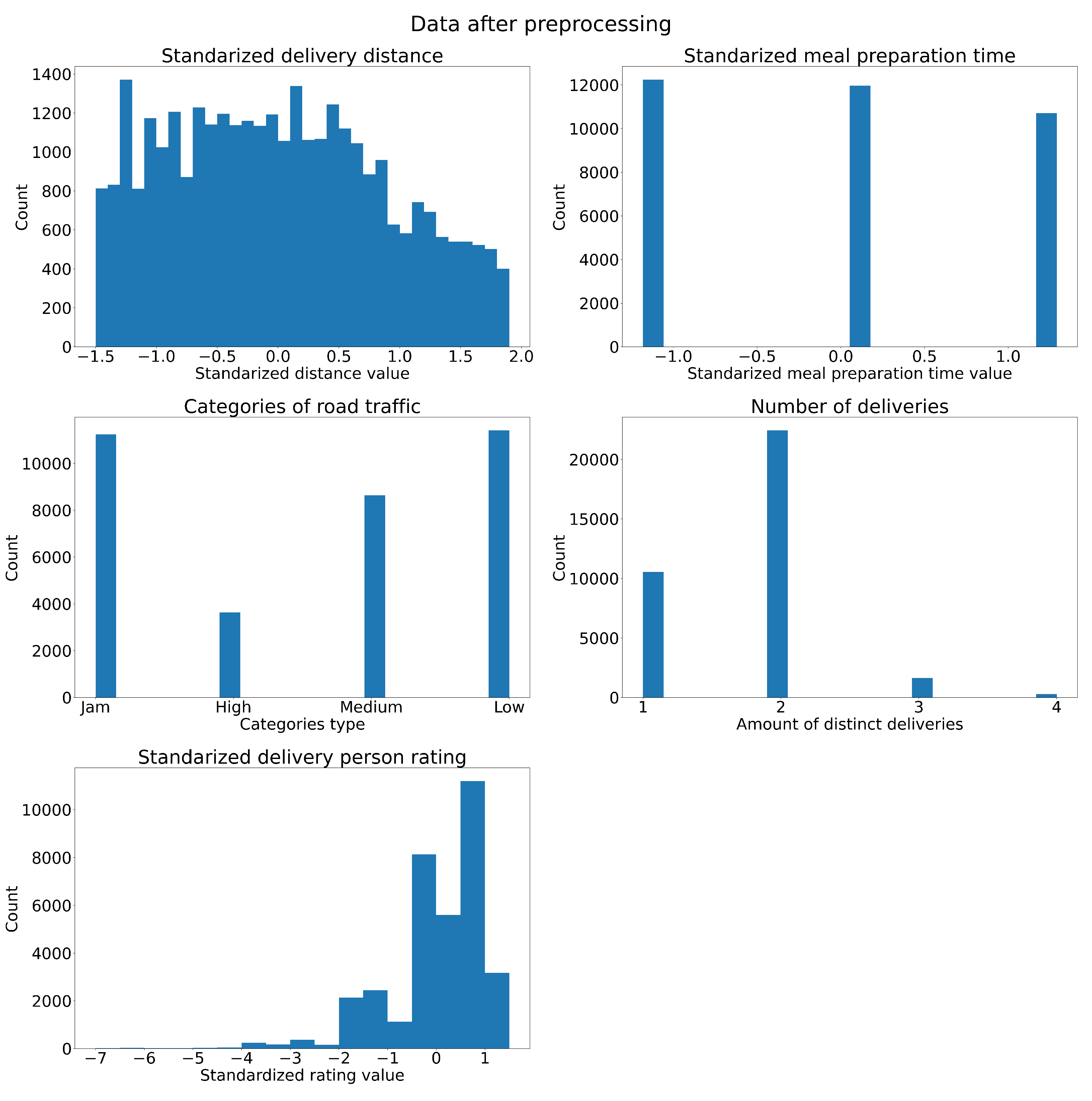 Preprints 109881 g006