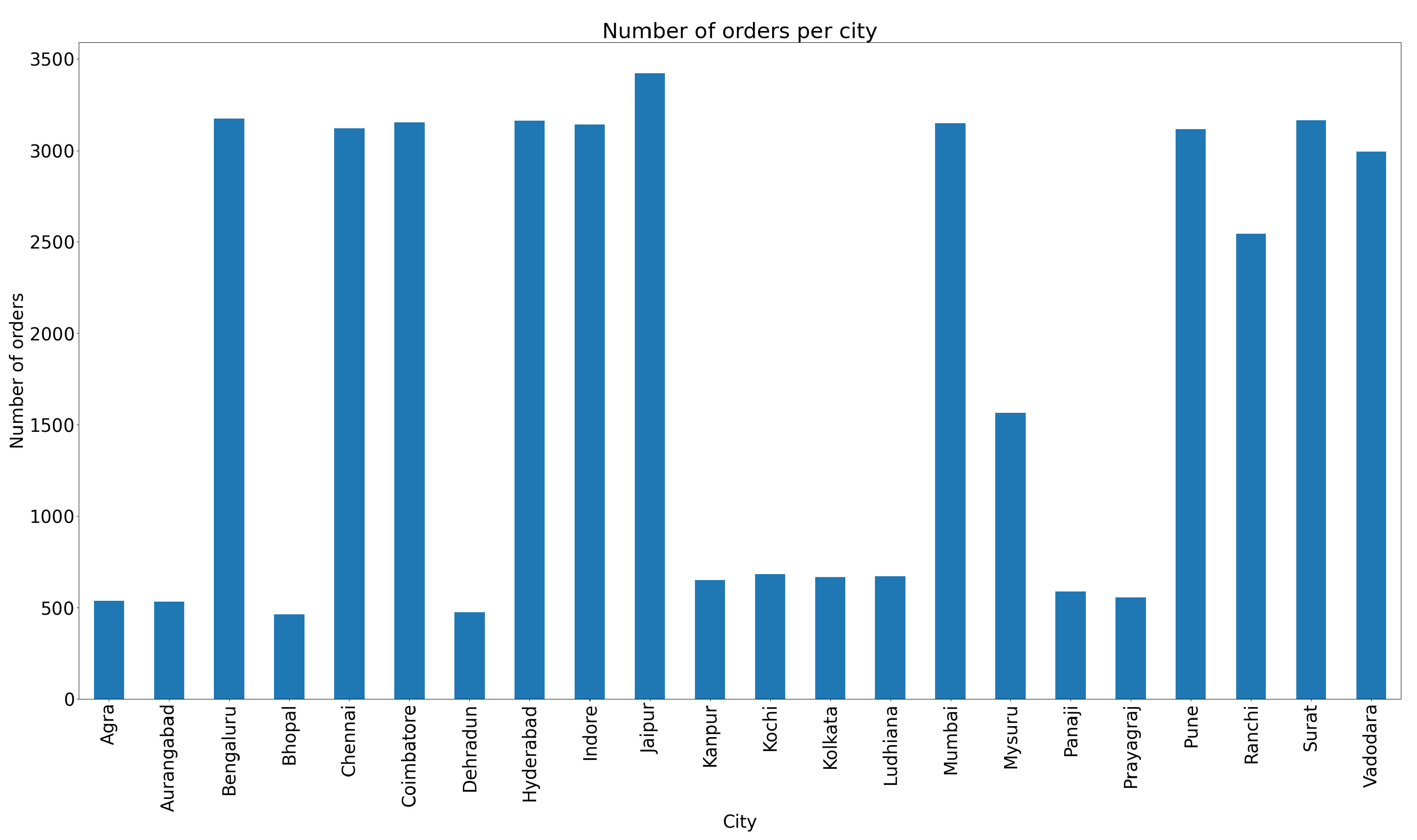 Preprints 109881 g007