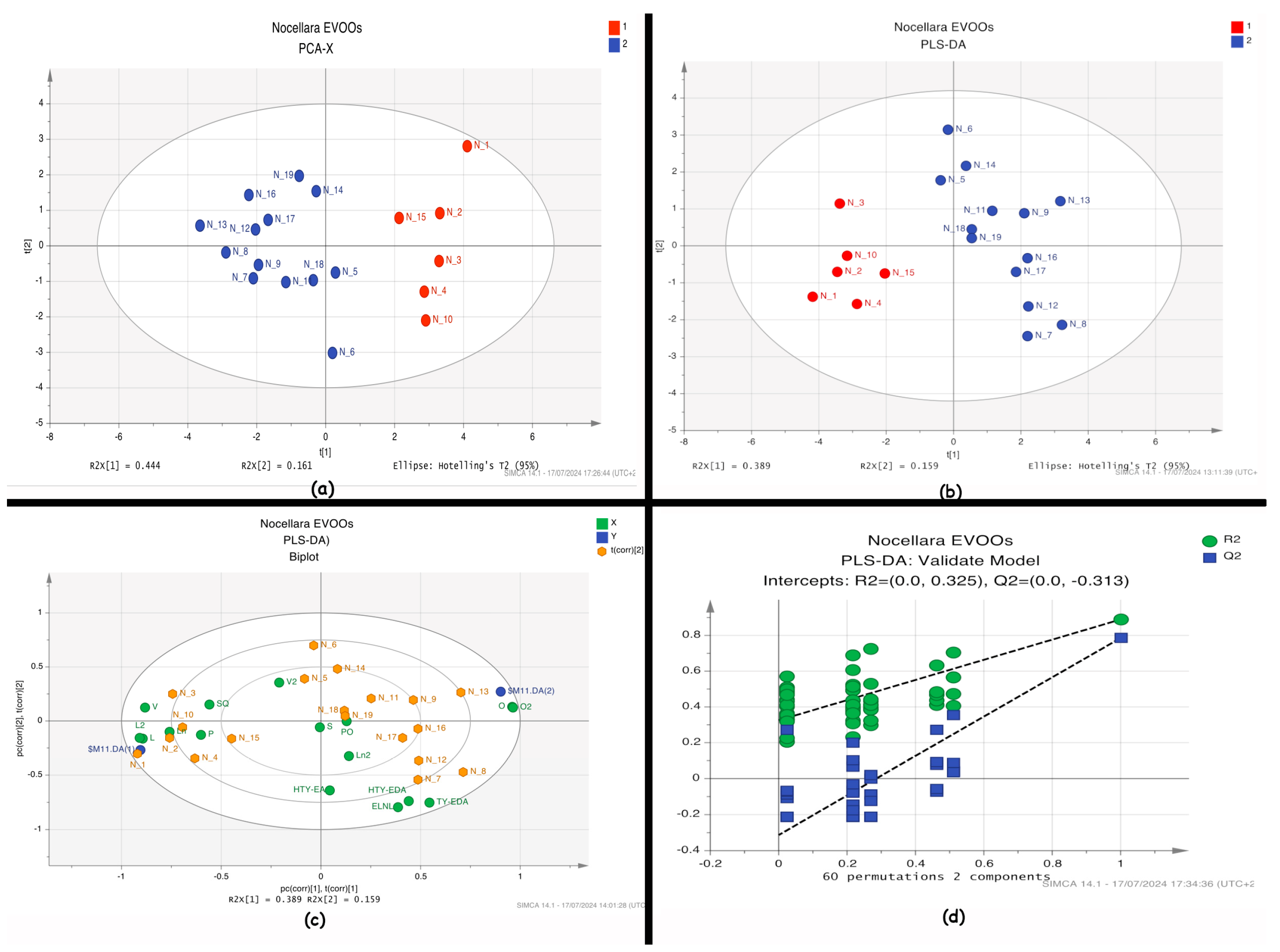 Preprints 113267 g004