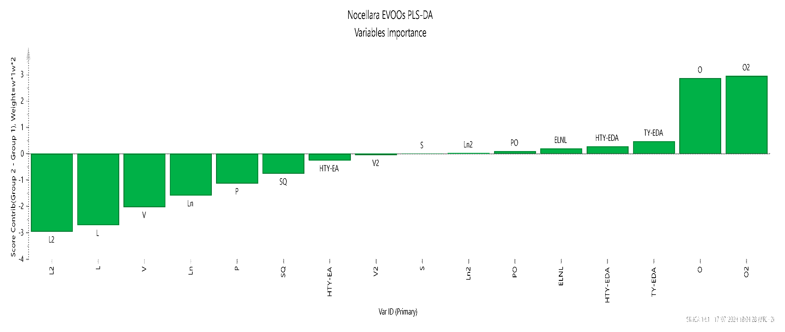 Preprints 113267 g005