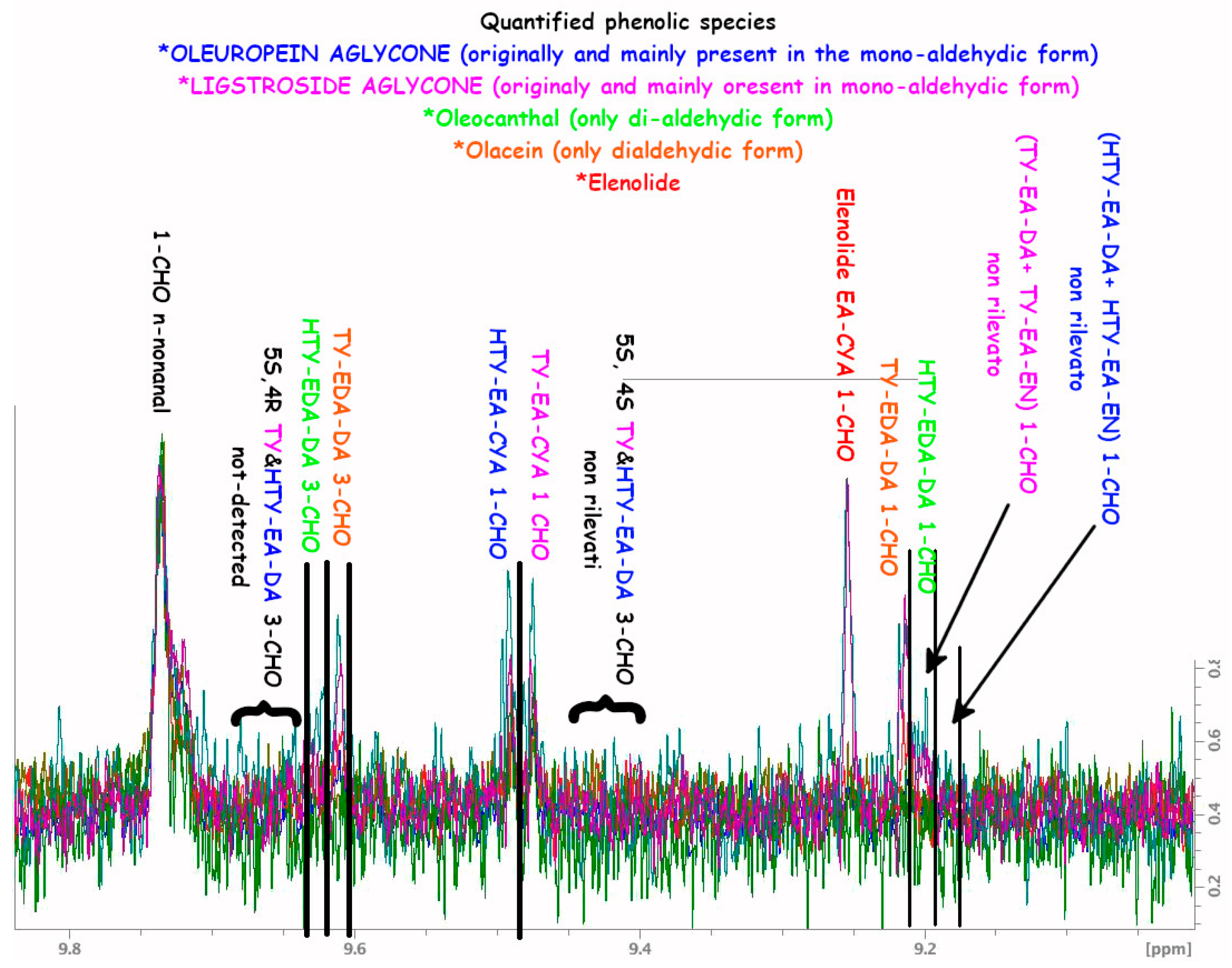 Preprints 113267 g0a2