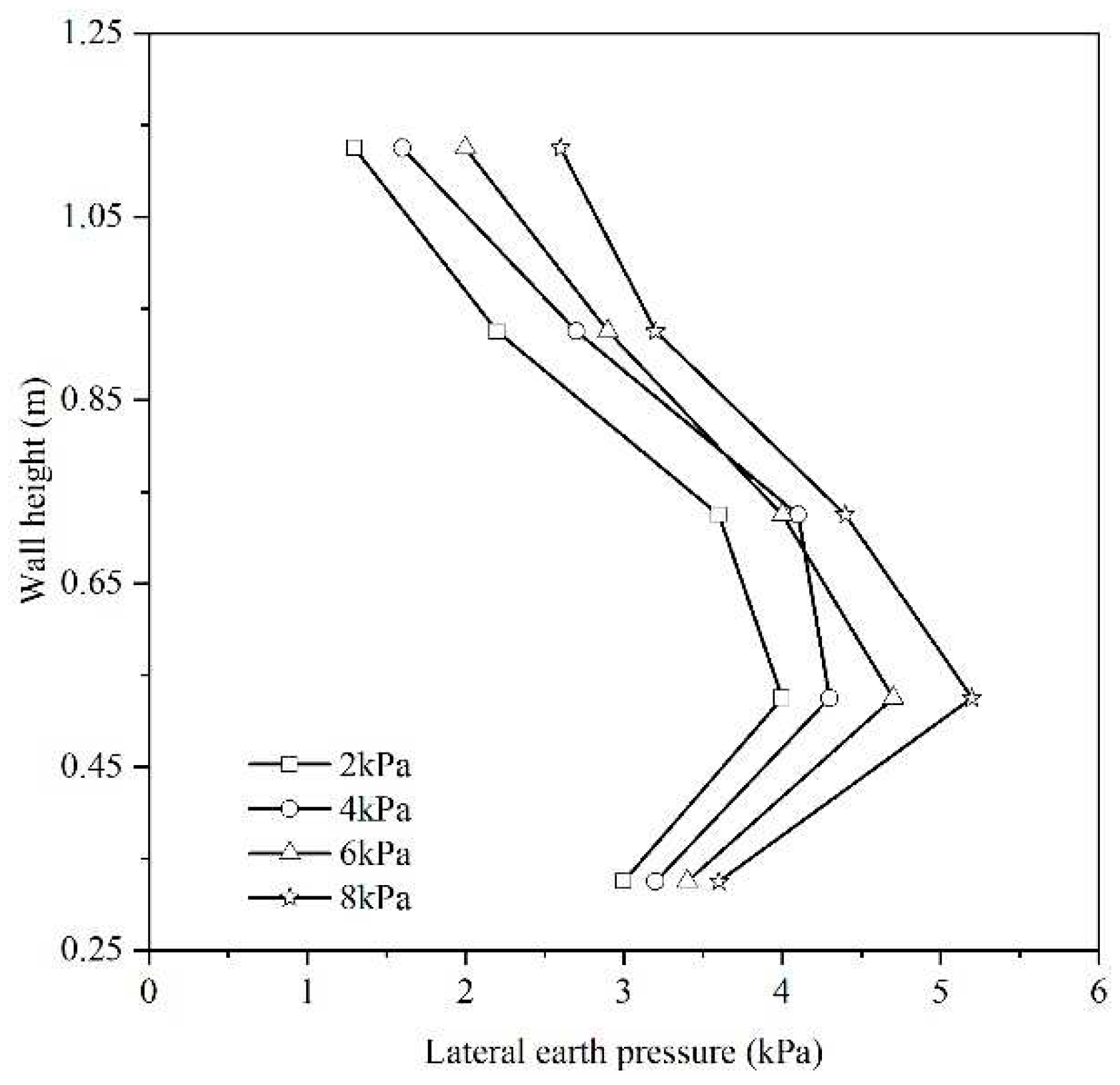 Preprints 94985 g002