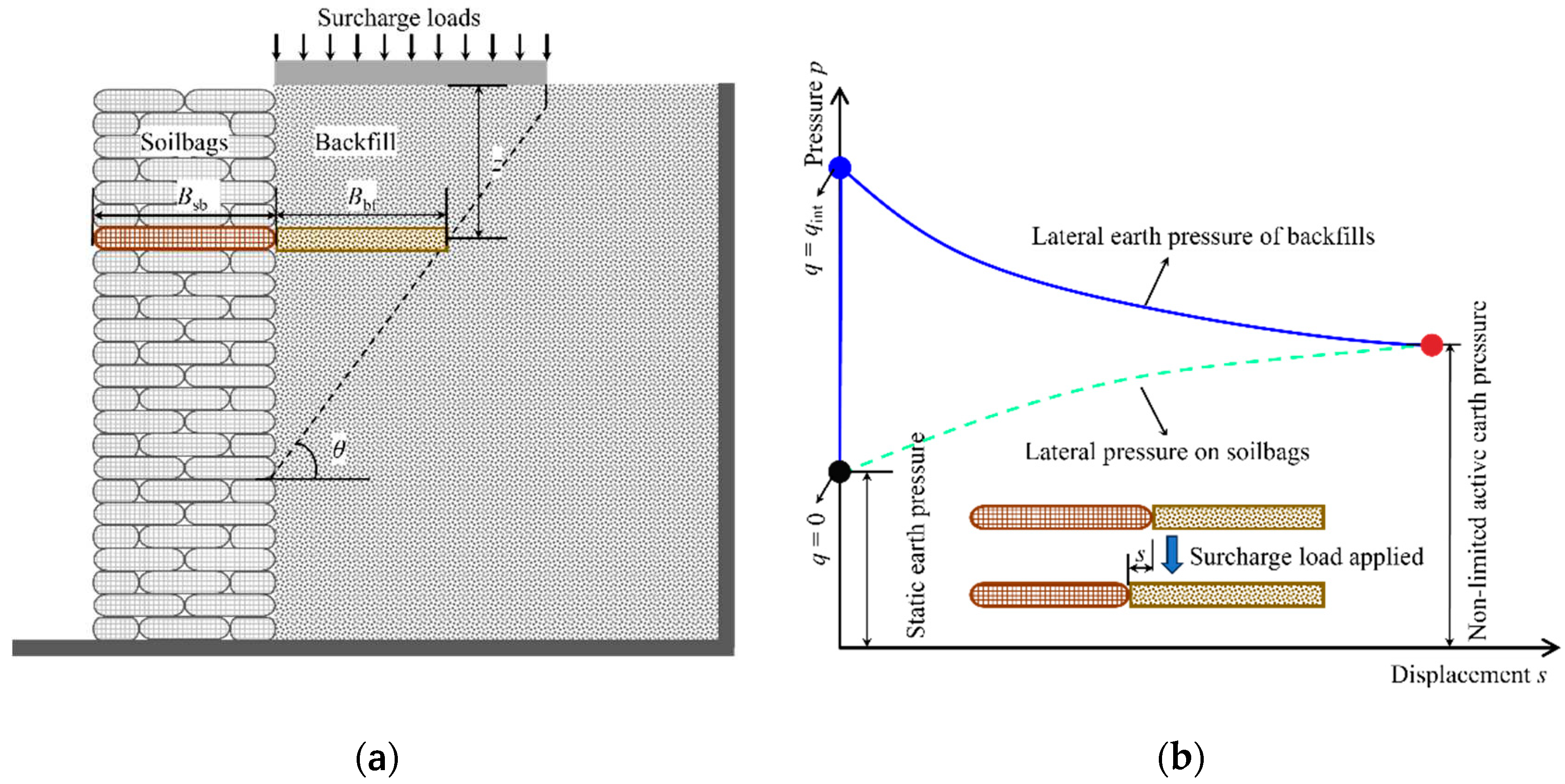 Preprints 94985 g003