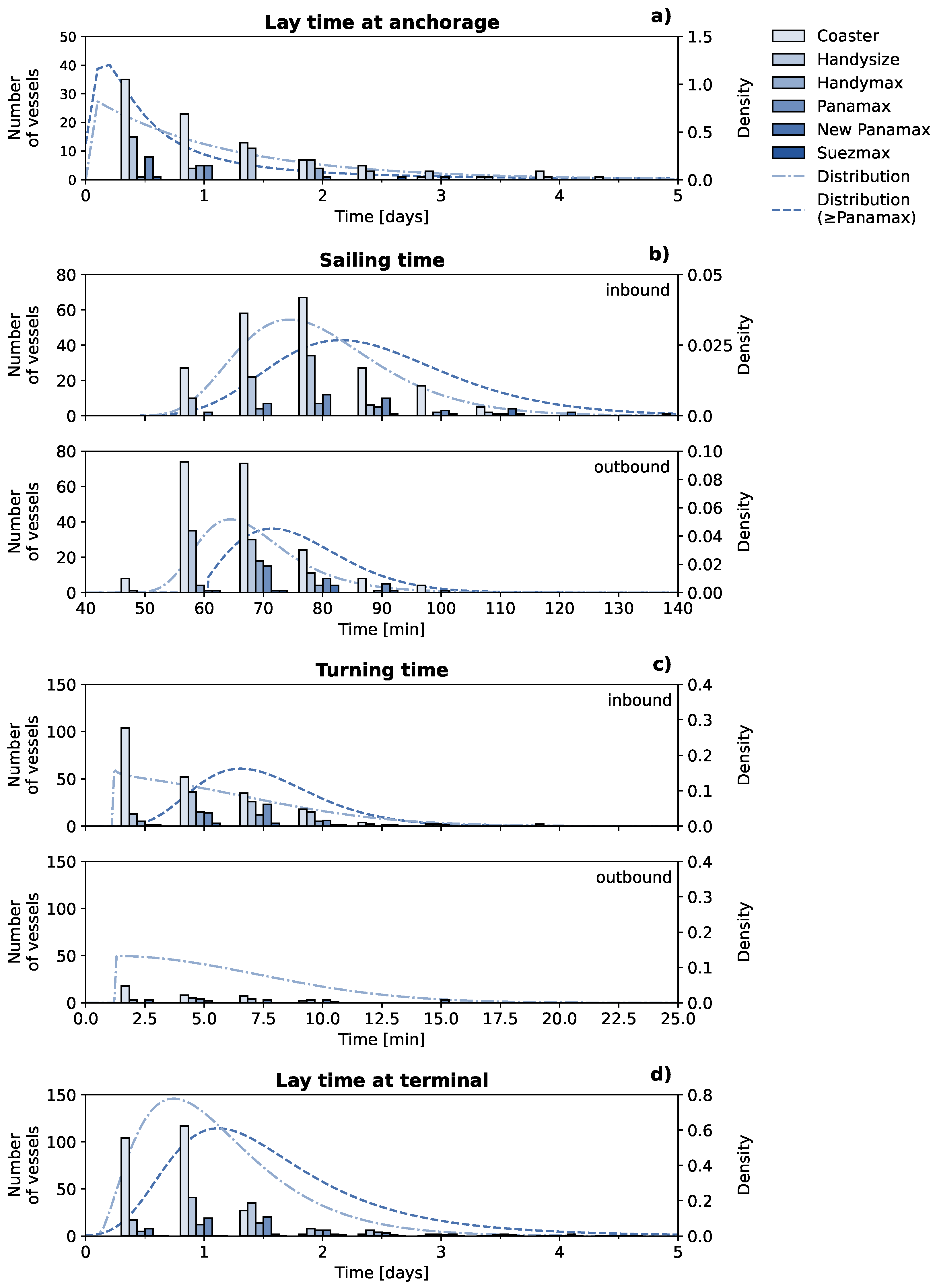 Preprints 106439 g005