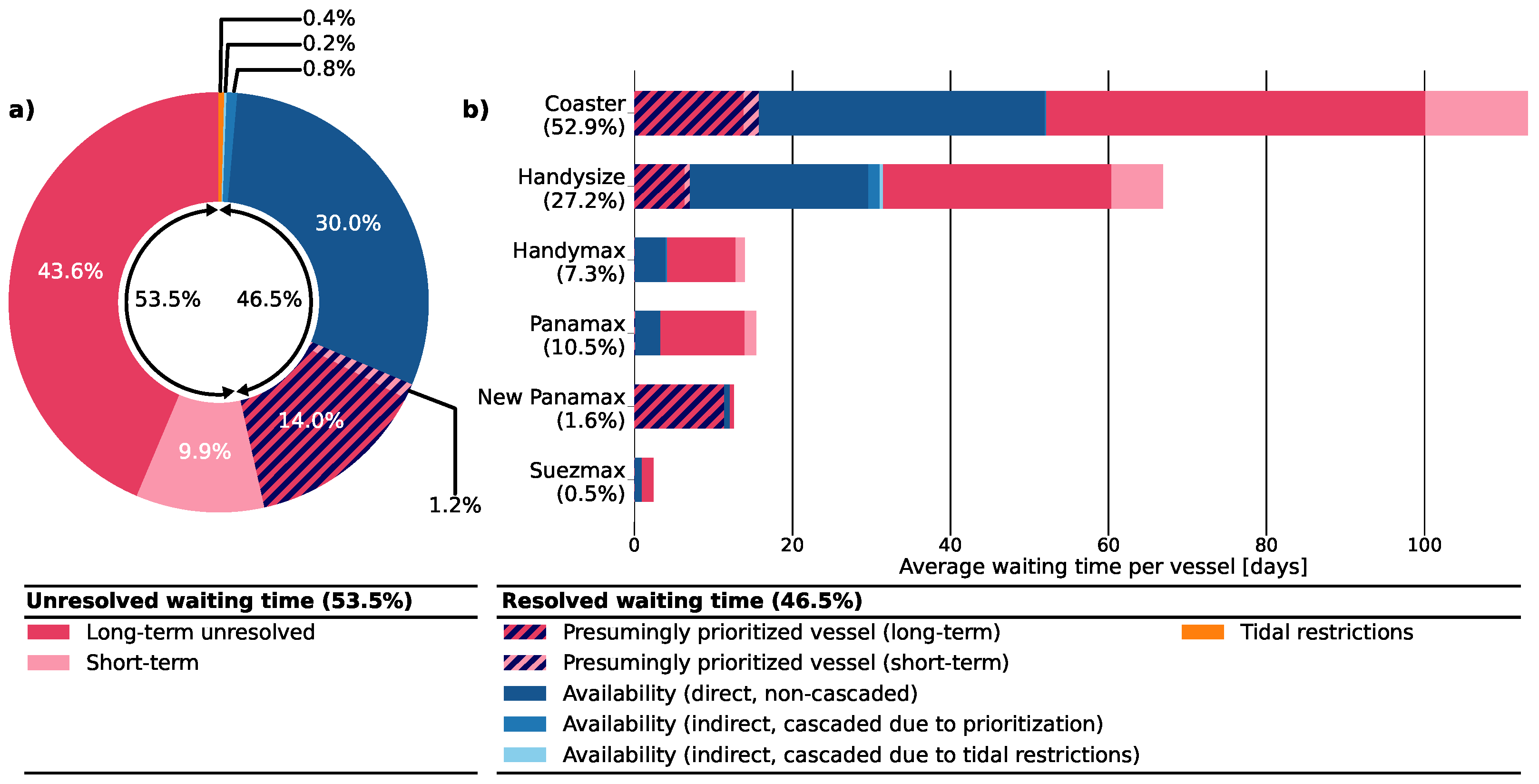 Preprints 106439 g009