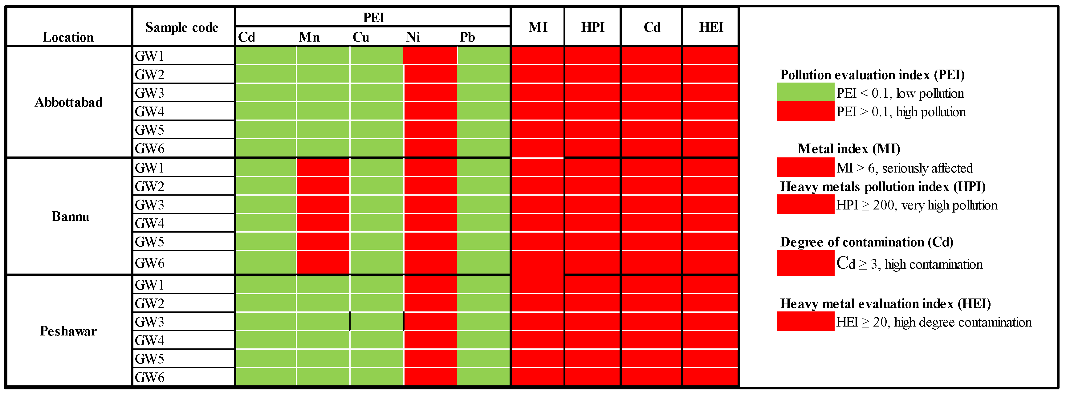 Preprints 112089 g003