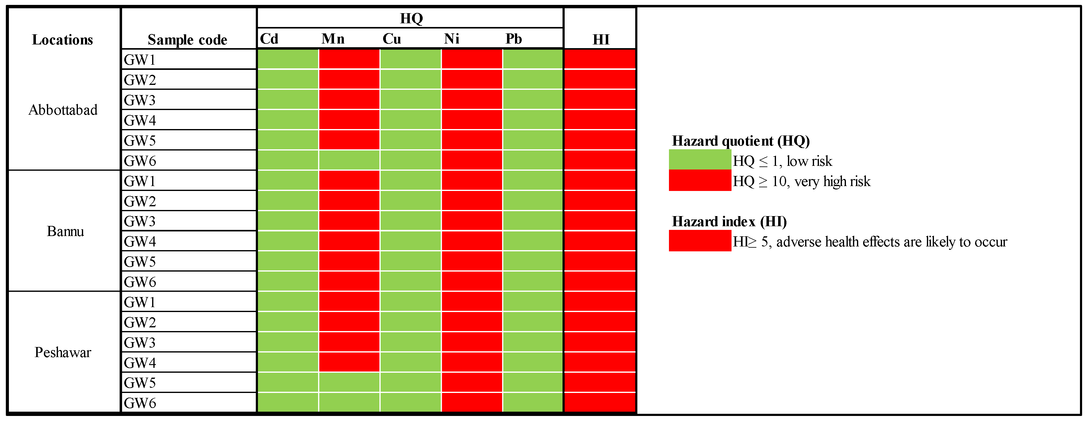 Preprints 112089 g004