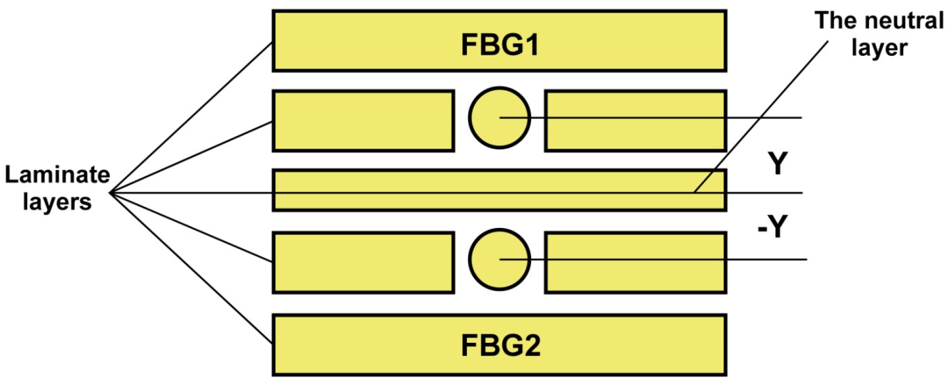 Preprints 109979 g003