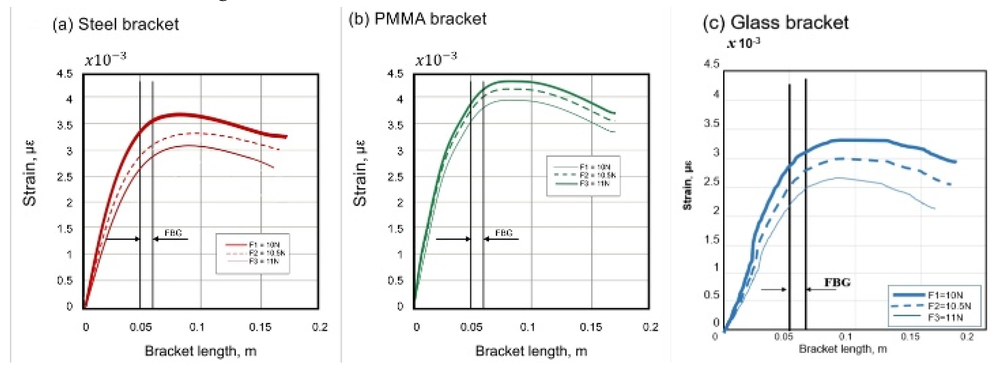 Preprints 109979 g005