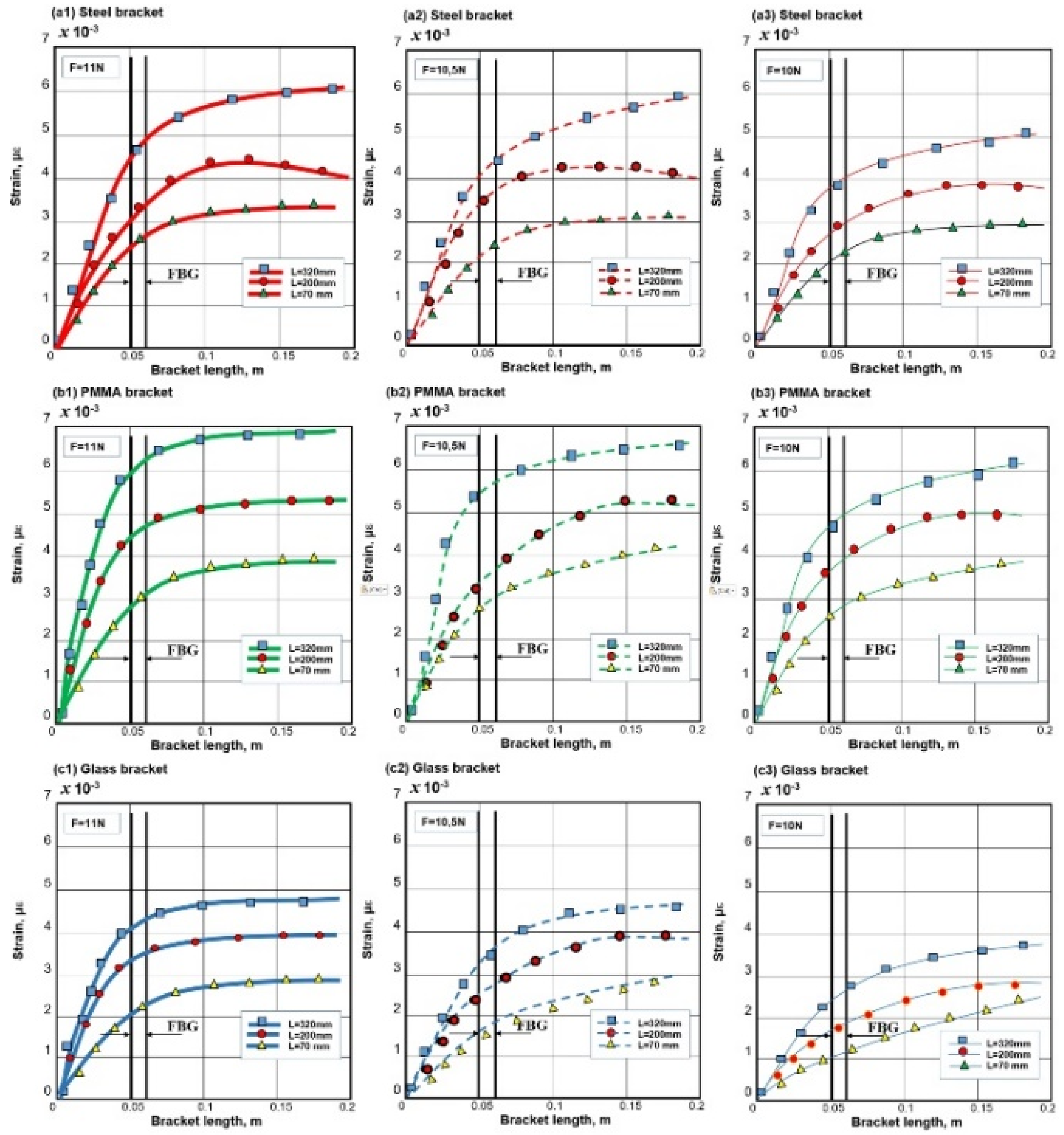 Preprints 109979 g006