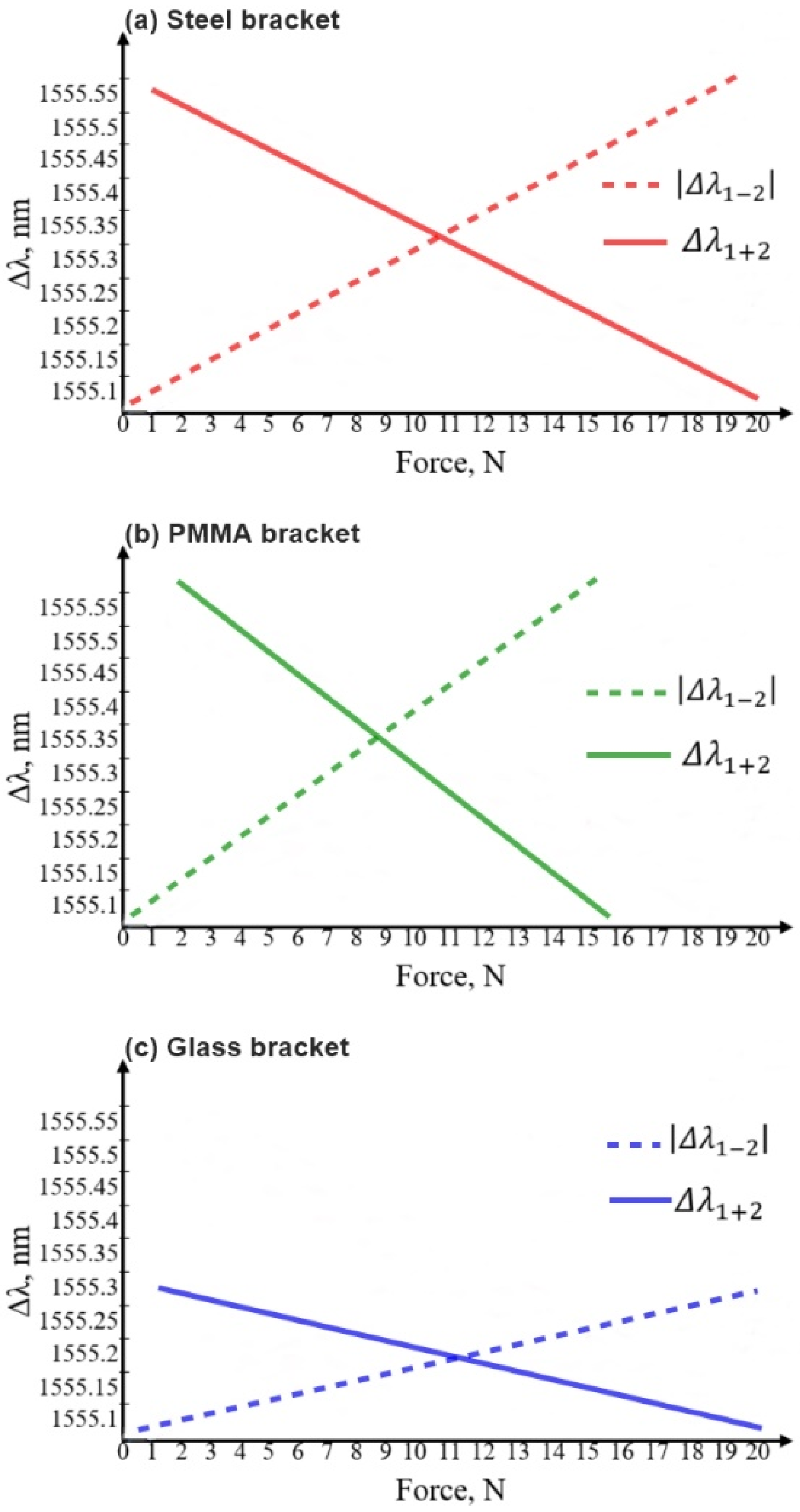 Preprints 109979 g007