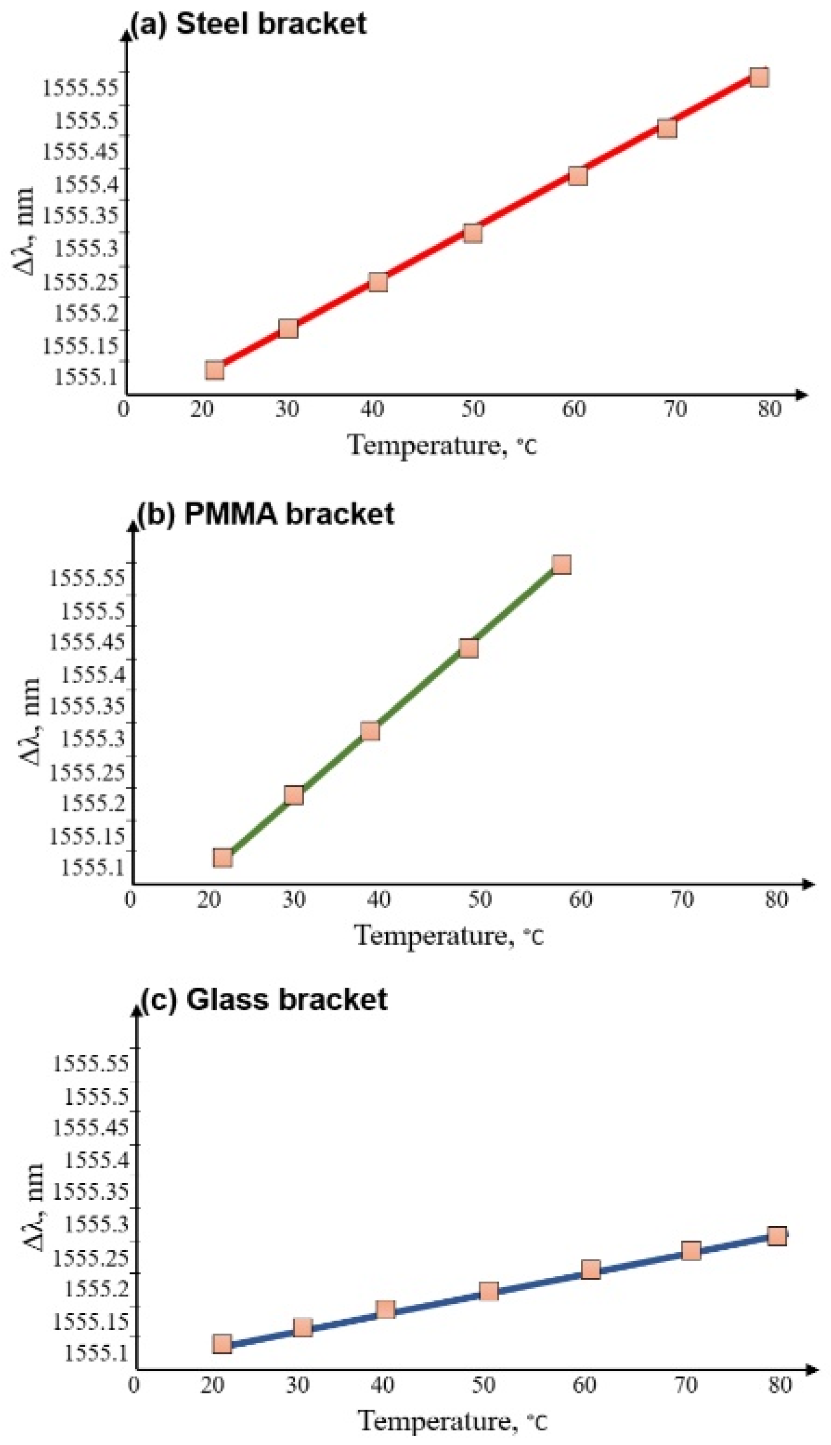 Preprints 109979 g008