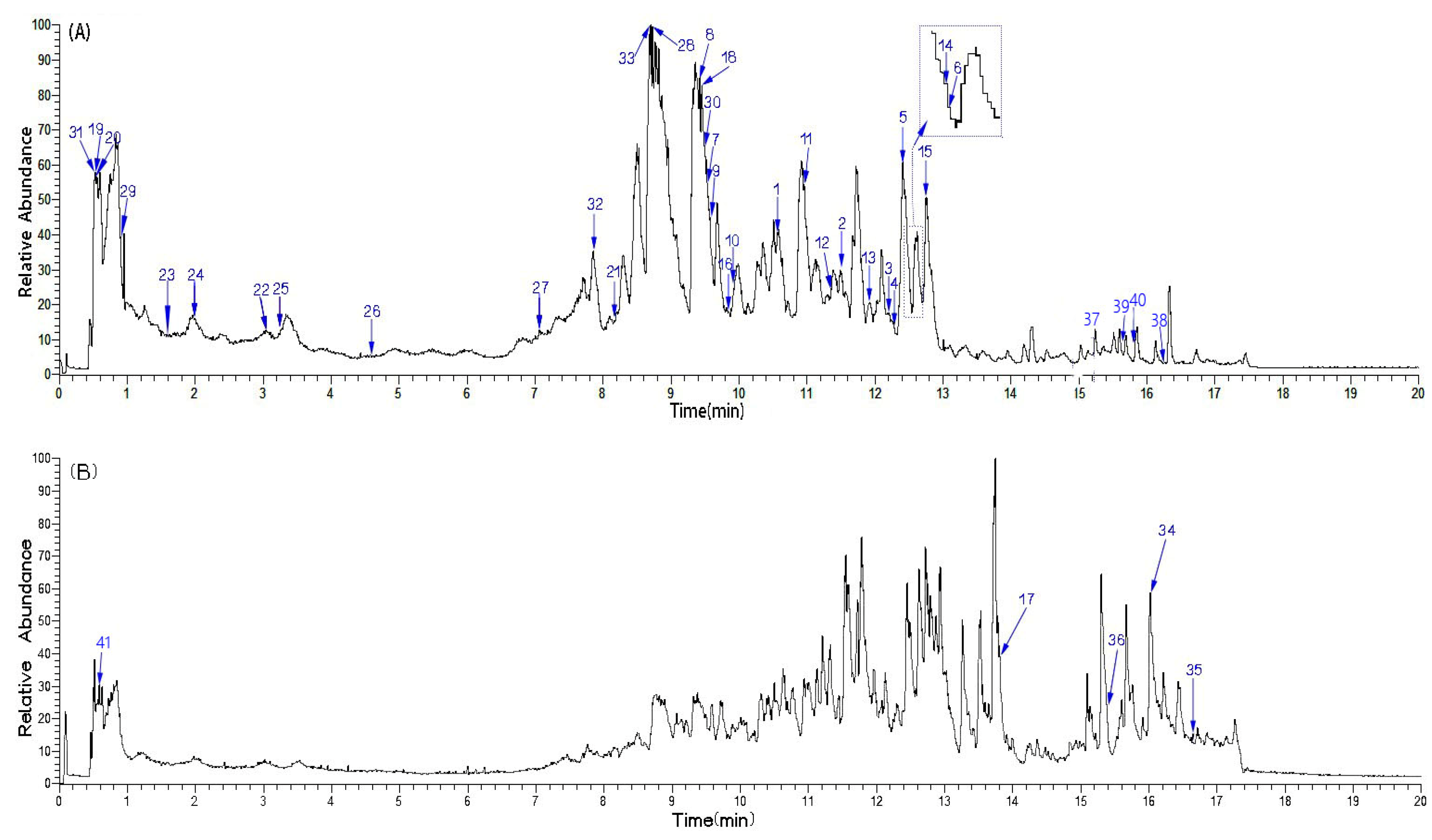 Preprints 120160 g002