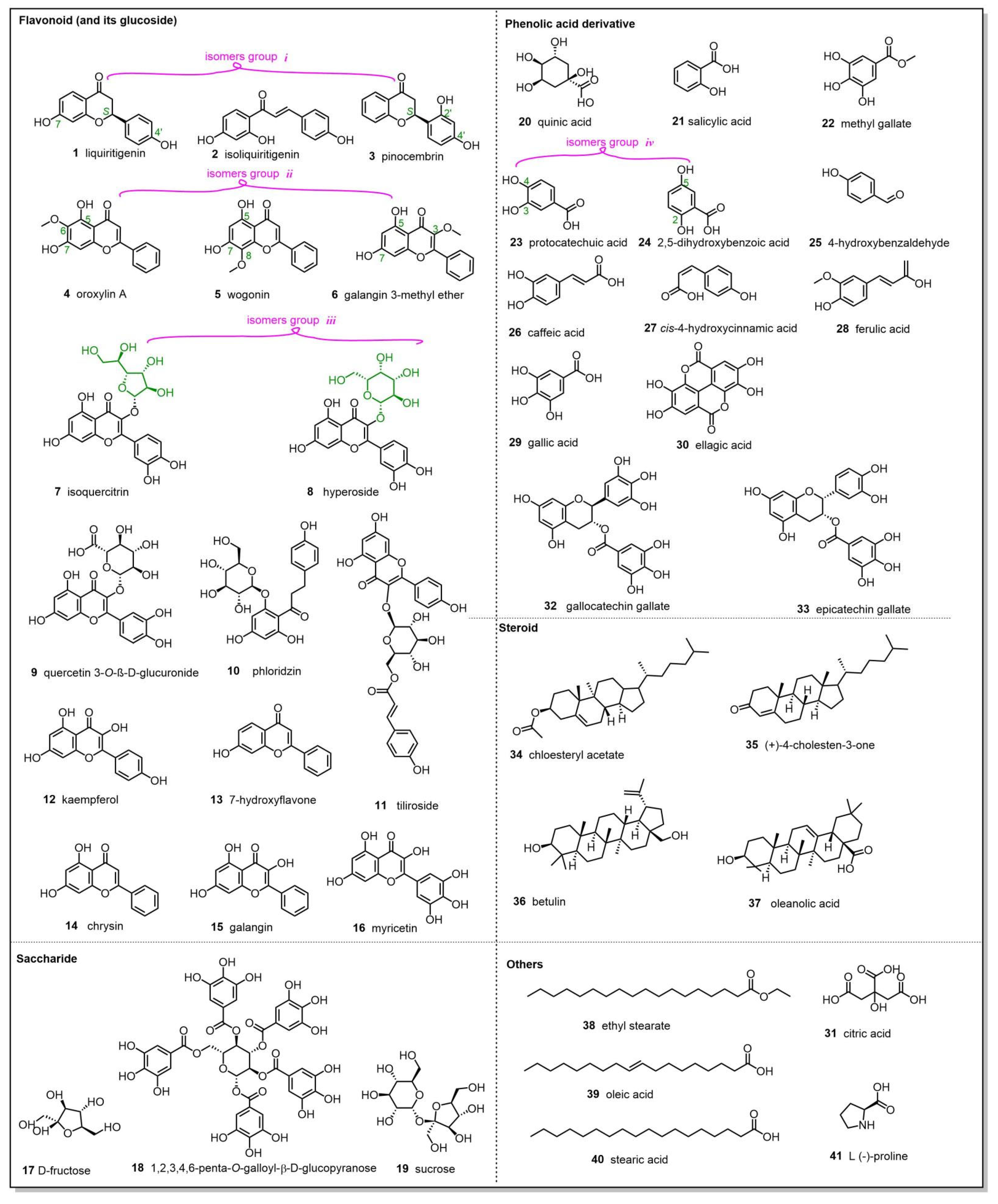 Preprints 120160 g003