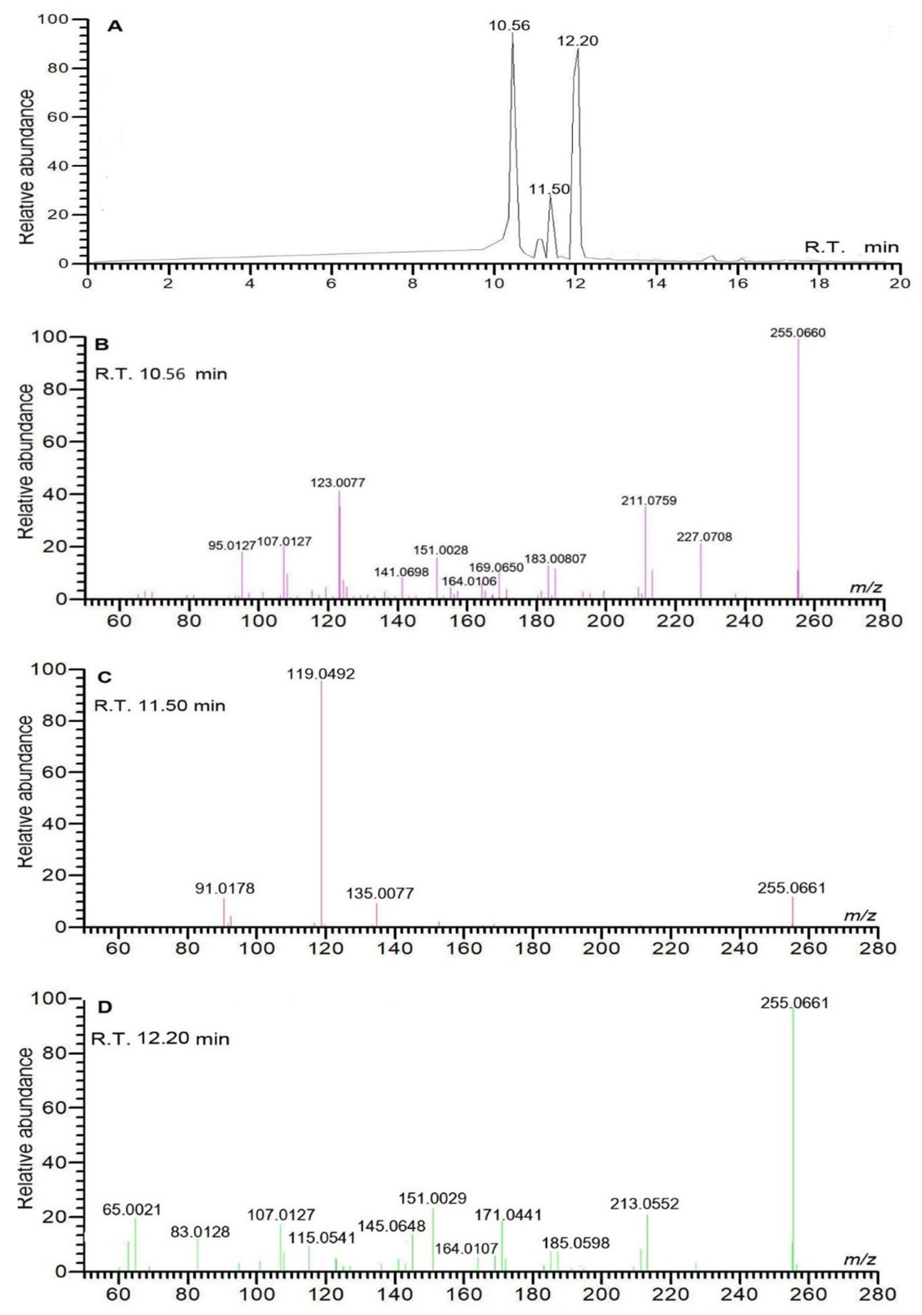 Preprints 120160 g005