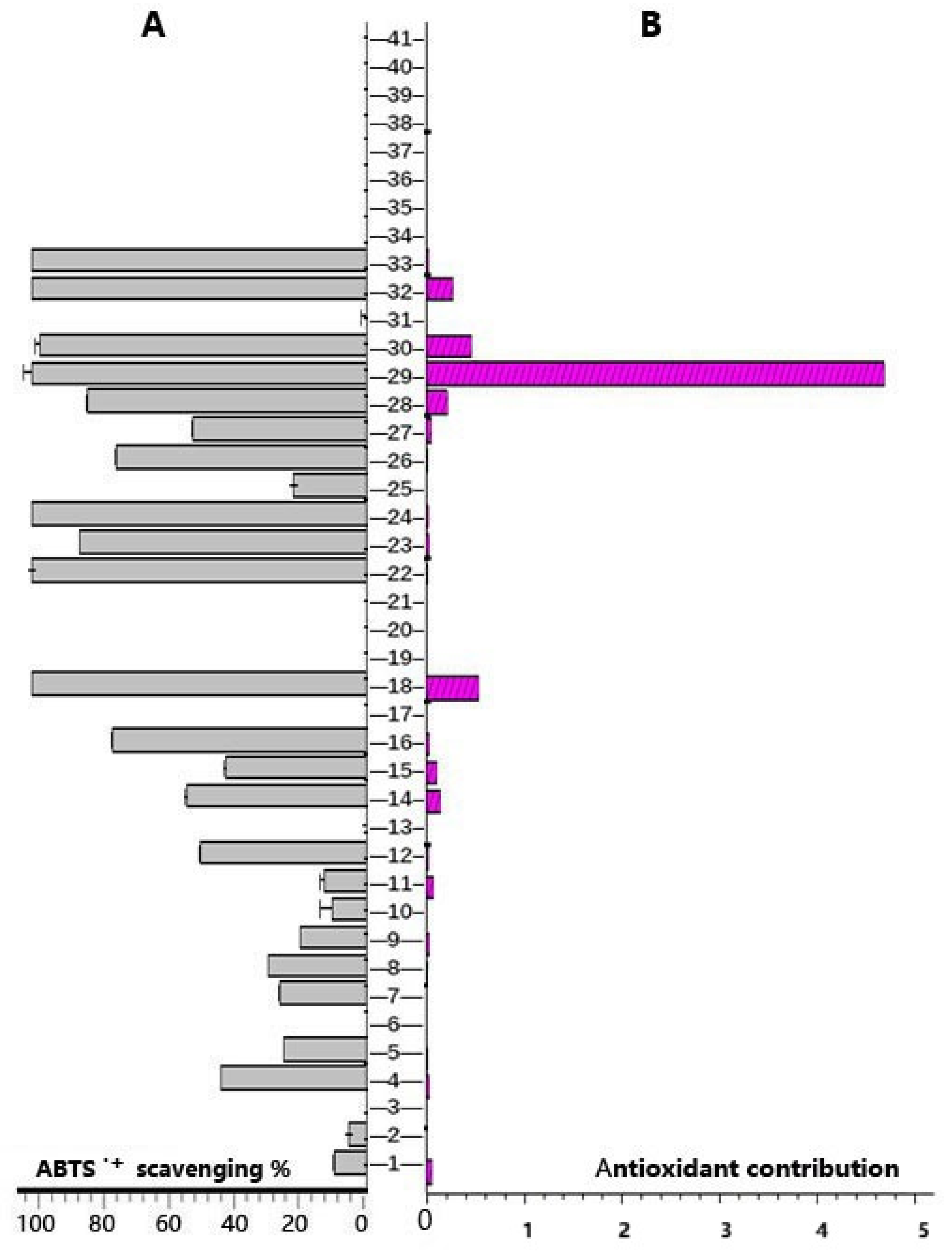 Preprints 120160 g006