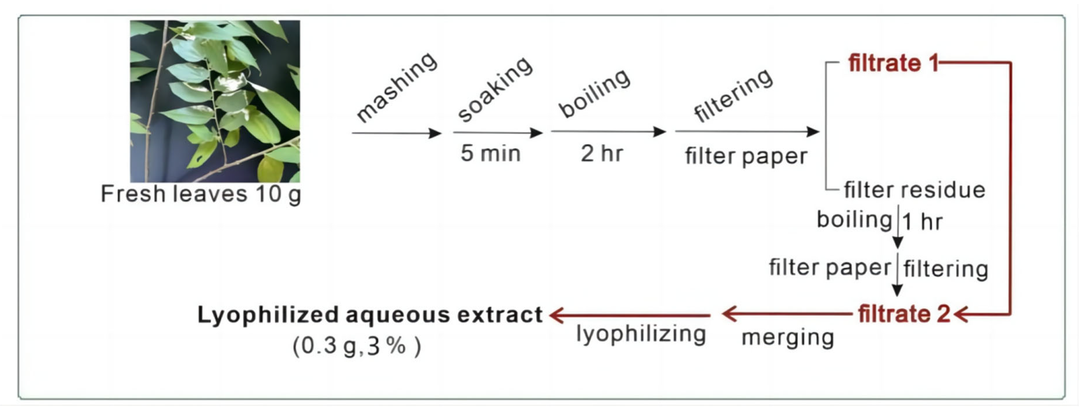 Preprints 120160 g007