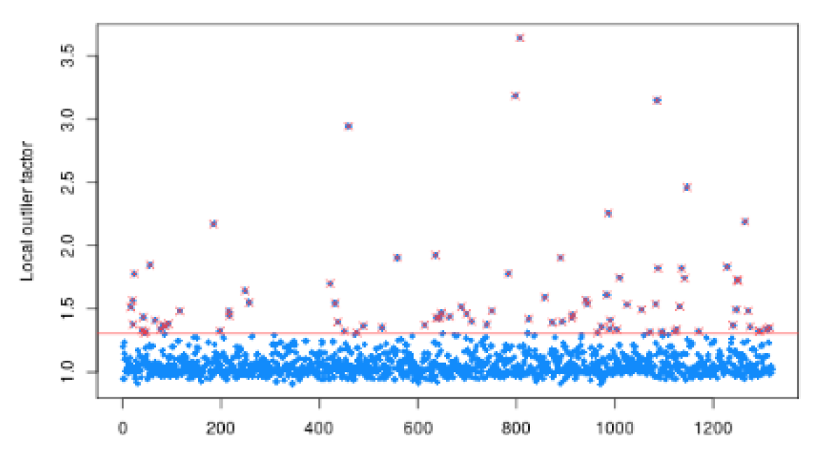 Preprints 121327 g003