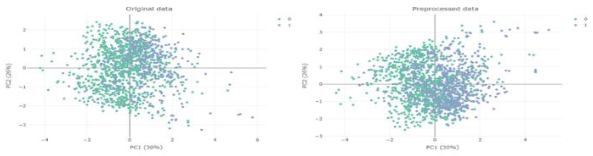 Preprints 121327 g005