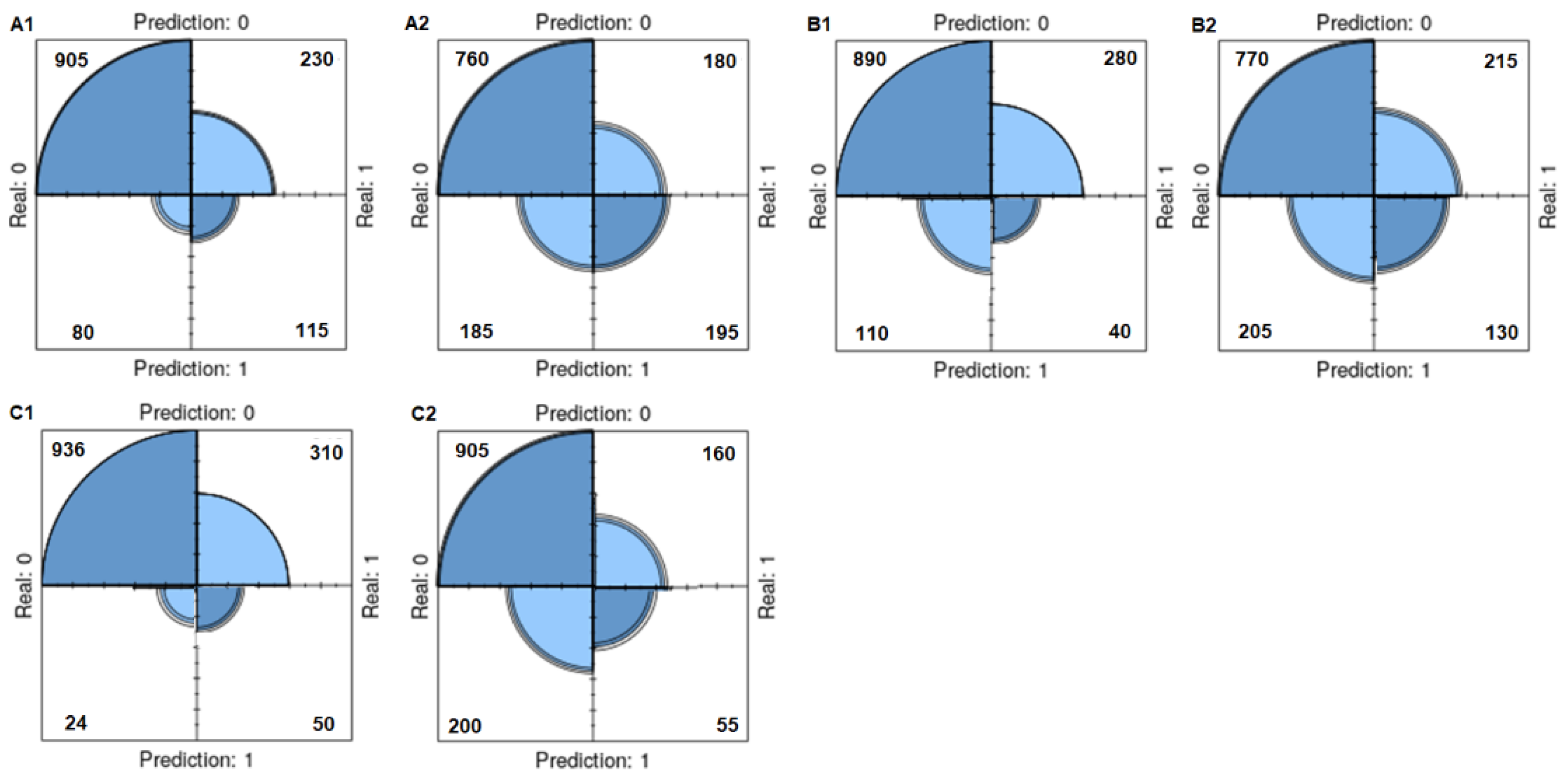 Preprints 121327 g007