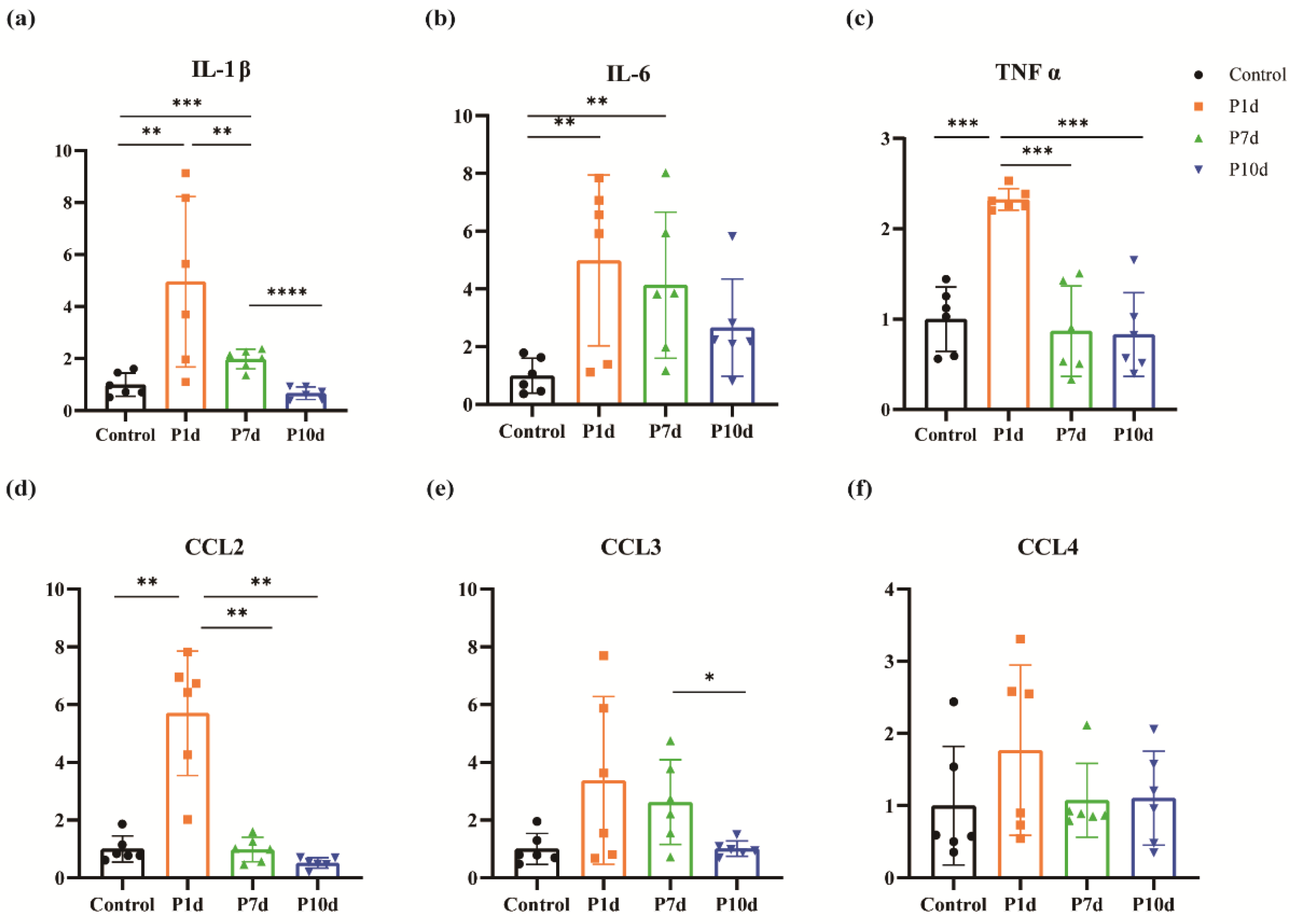 Preprints 96877 g003