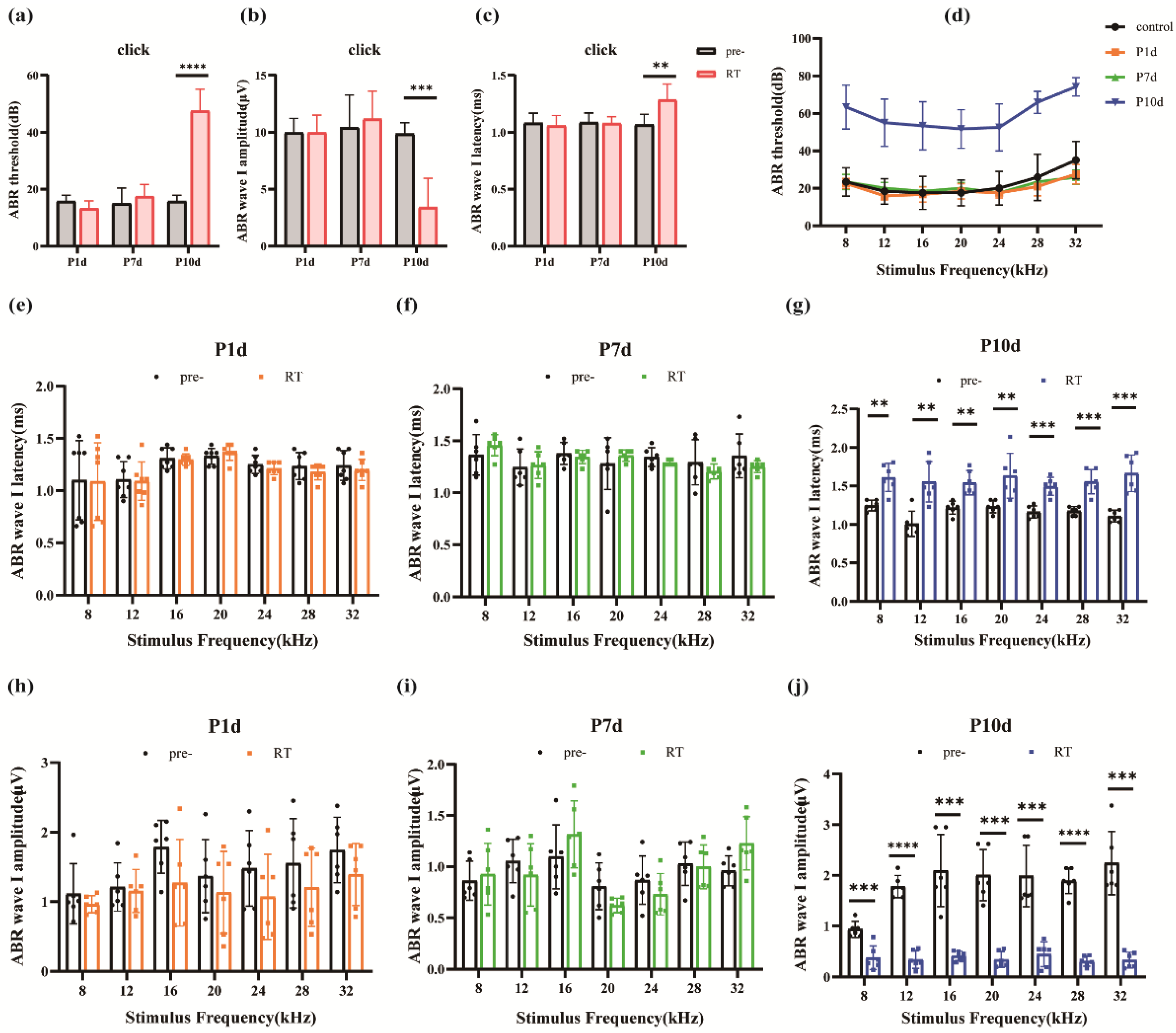 Preprints 96877 g004