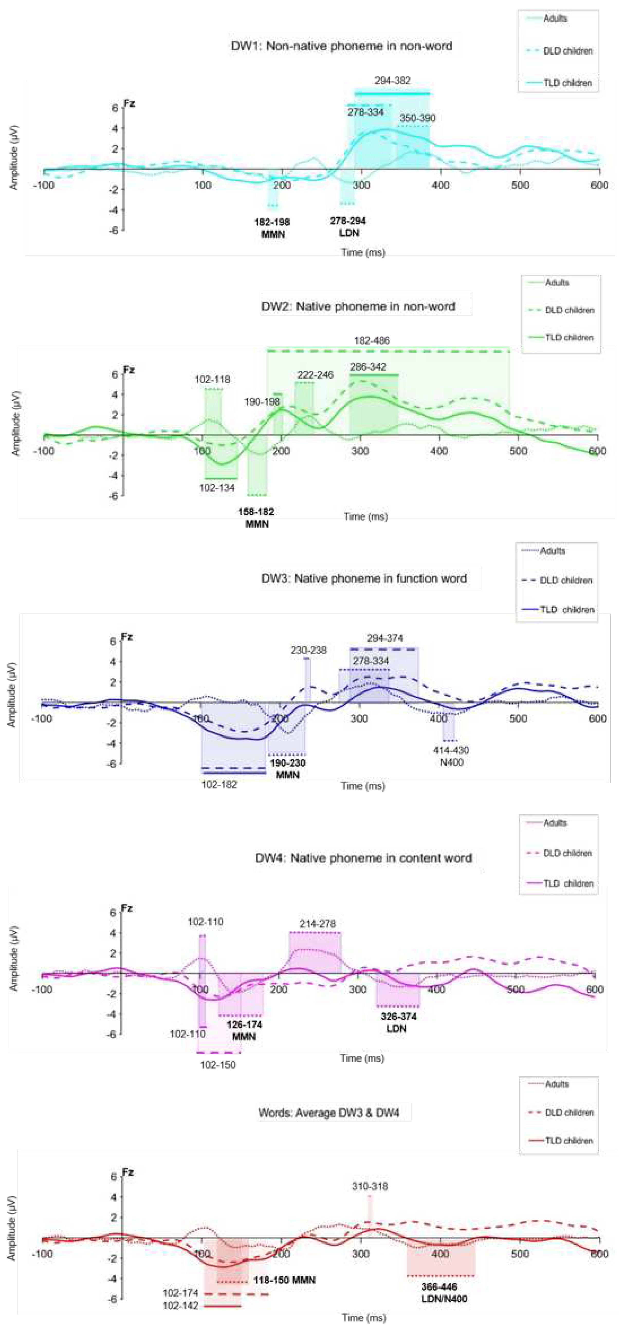 Preprints 90706 g004