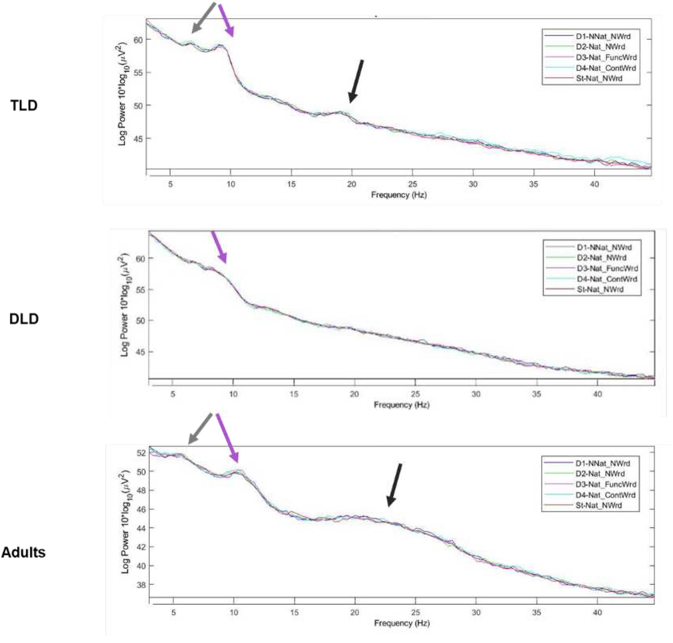 Preprints 90706 g005