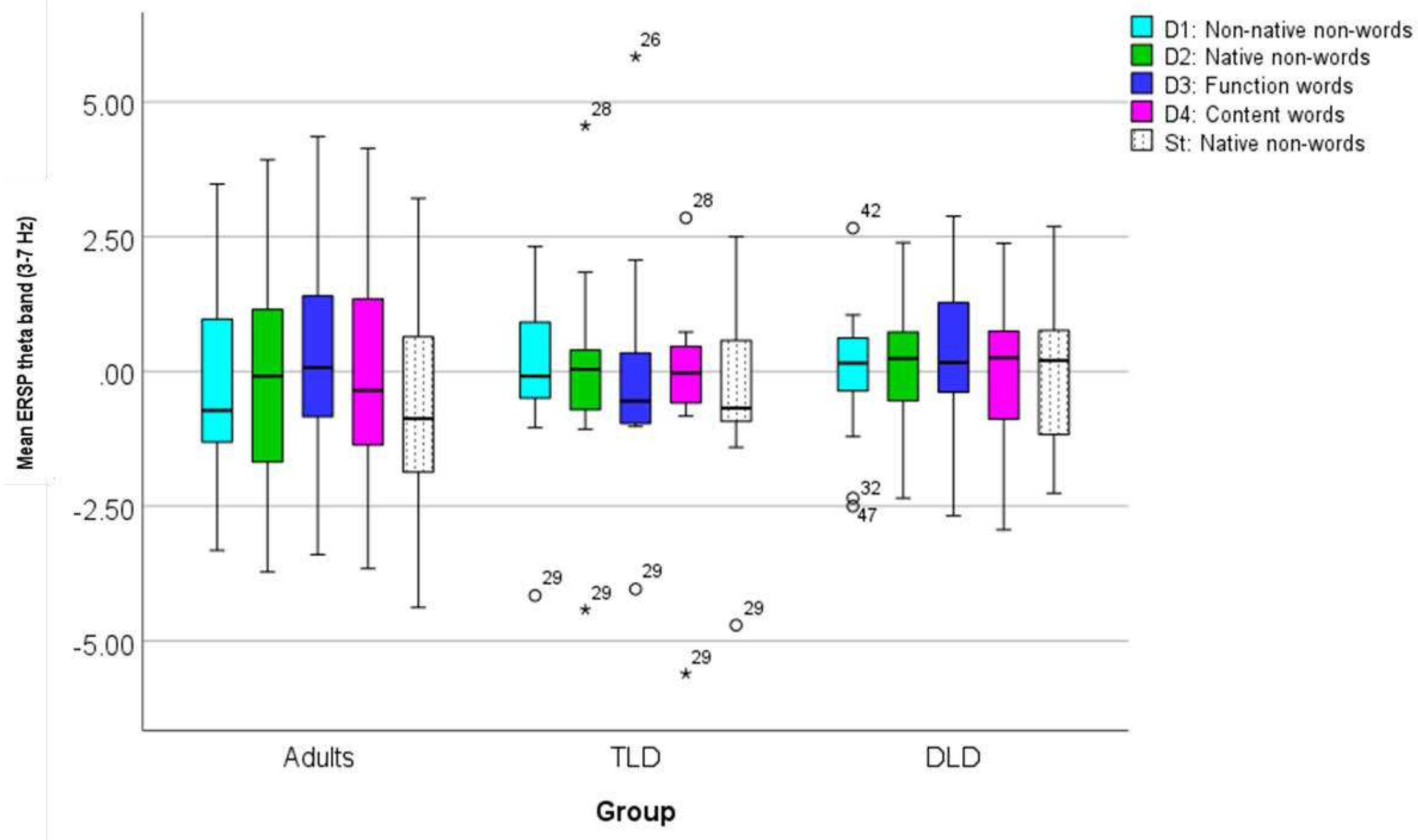 Preprints 90706 g007