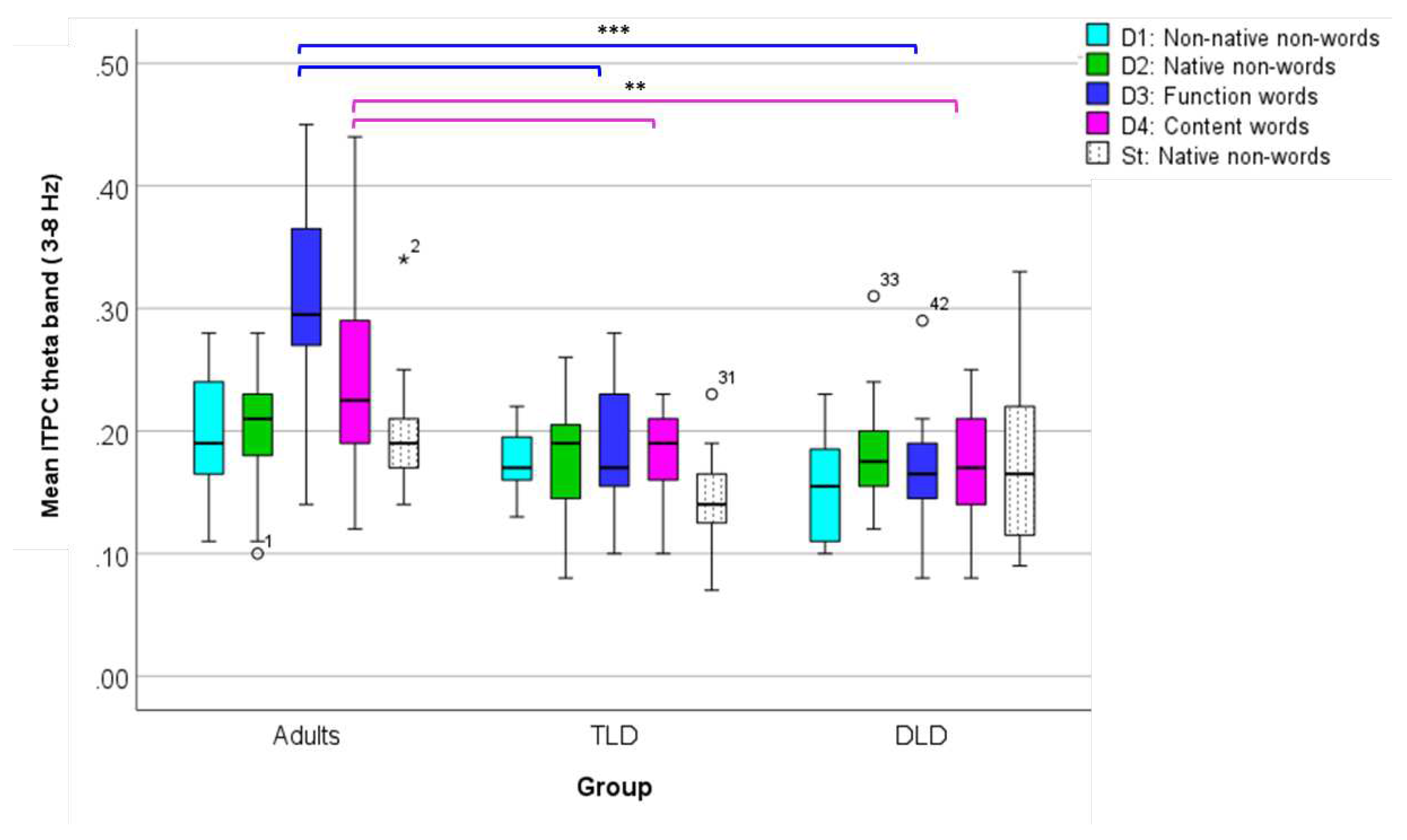 Preprints 90706 g009