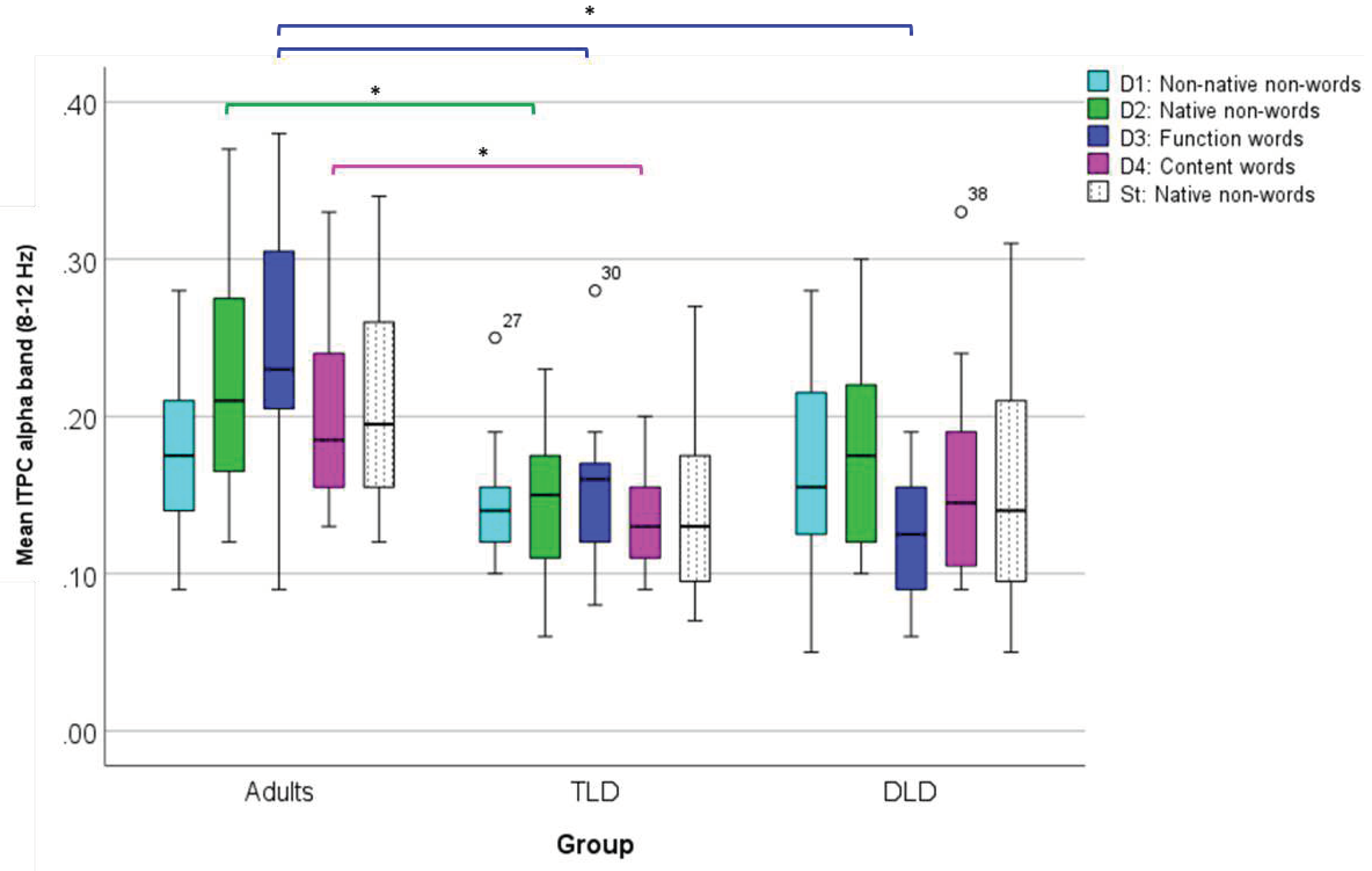 Preprints 90706 g010