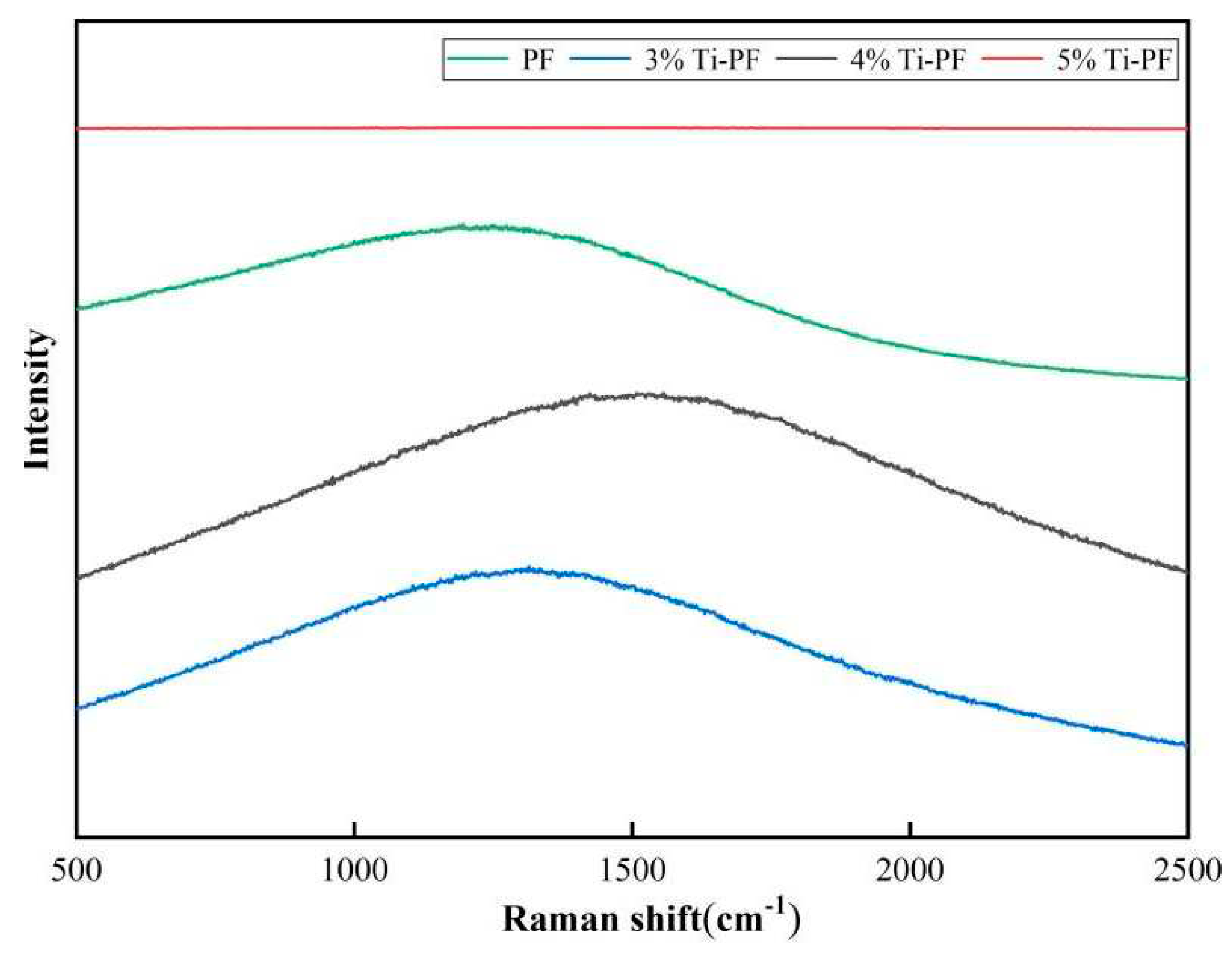 Preprints 82131 g003