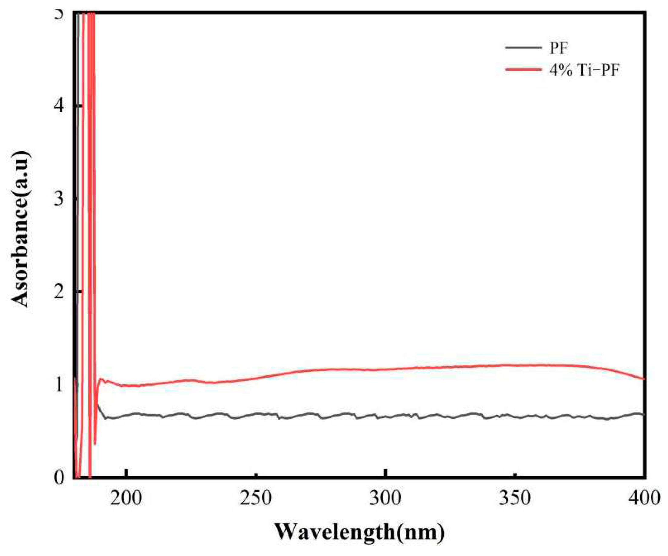 Preprints 82131 g004