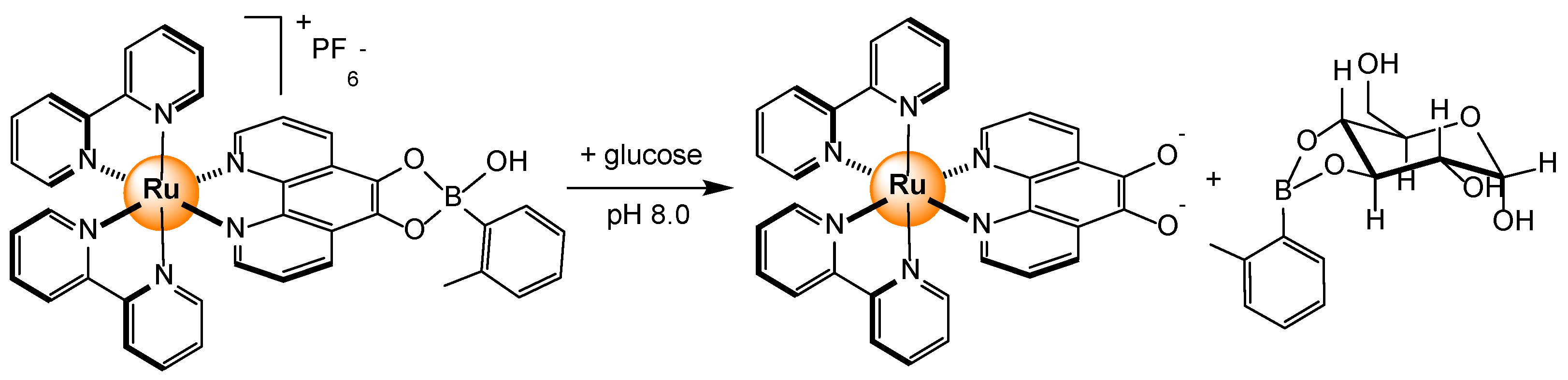 Preprints 113255 sch005