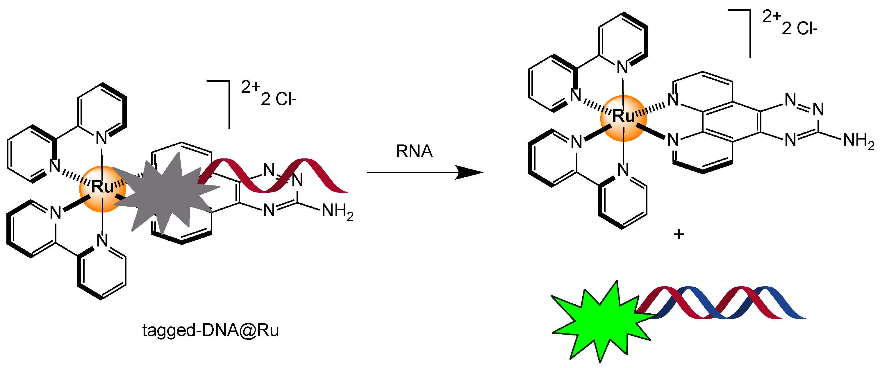 Preprints 113255 sch006