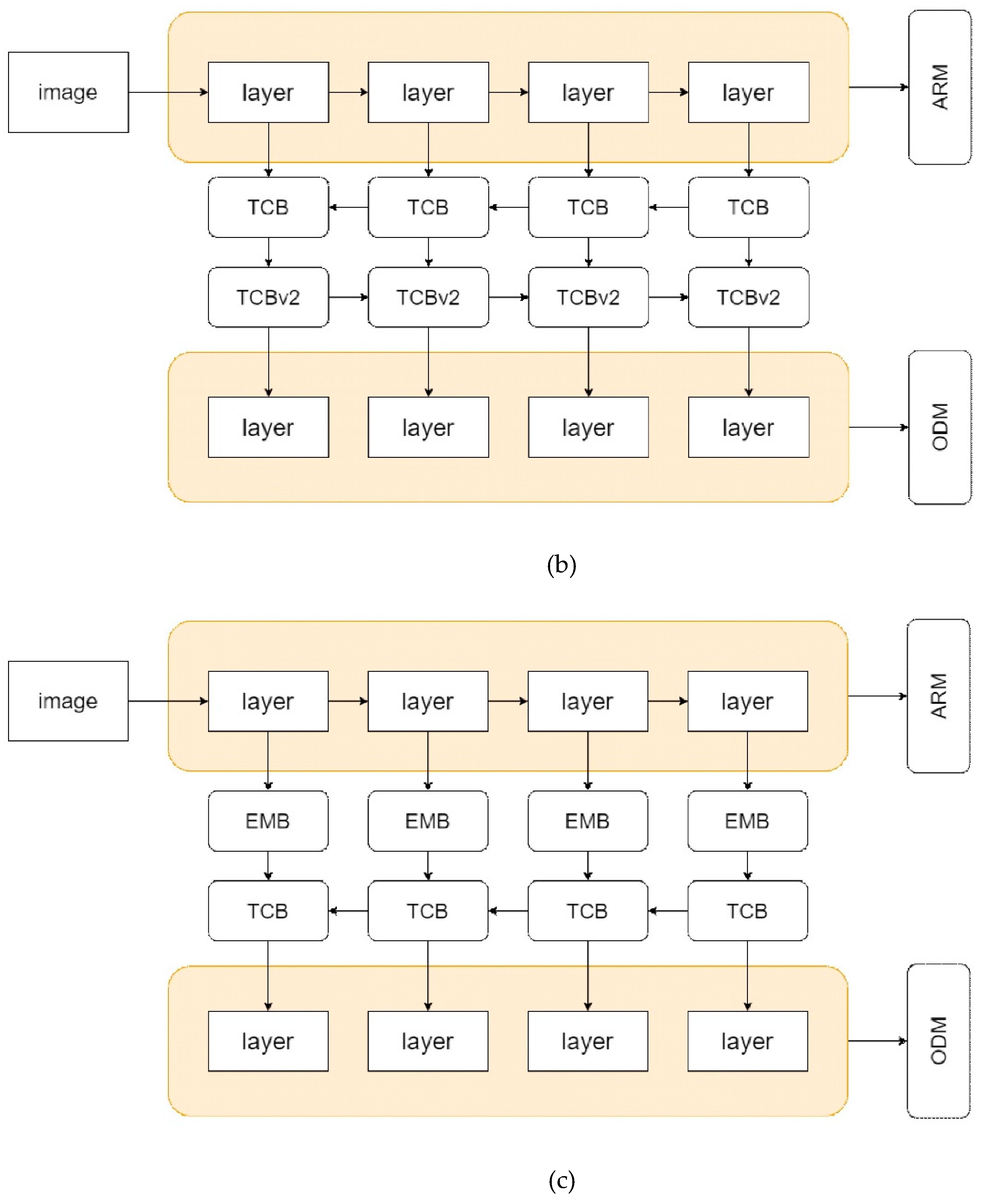 Preprints 90728 g002b